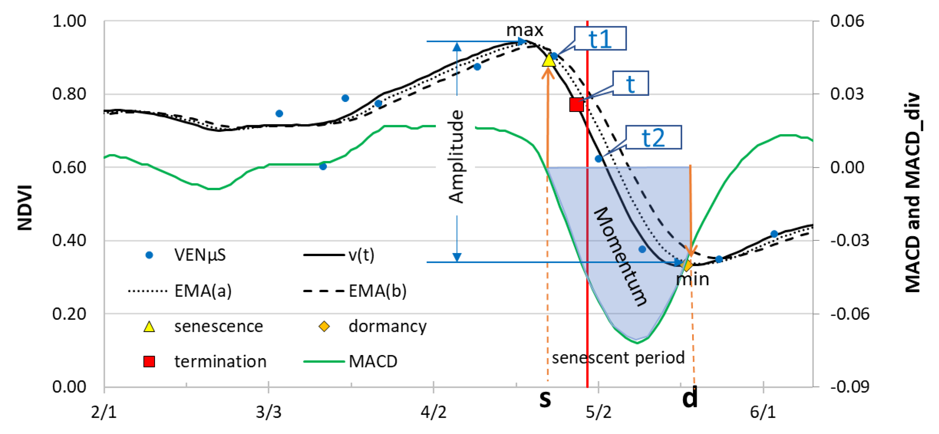 Remotesensing 12 03524 g004