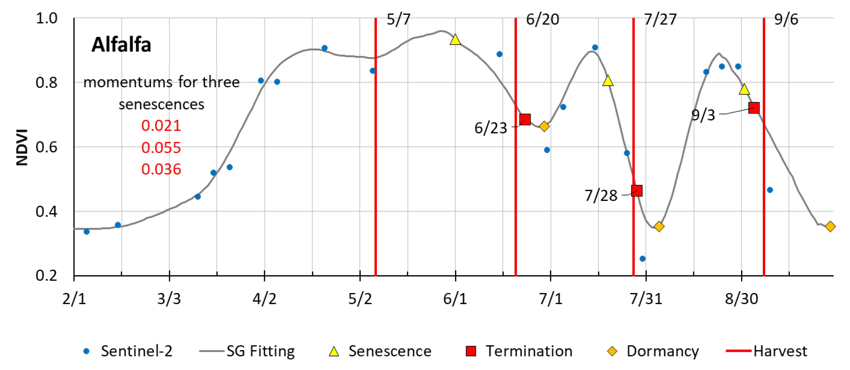 Remotesensing 12 03524 g006