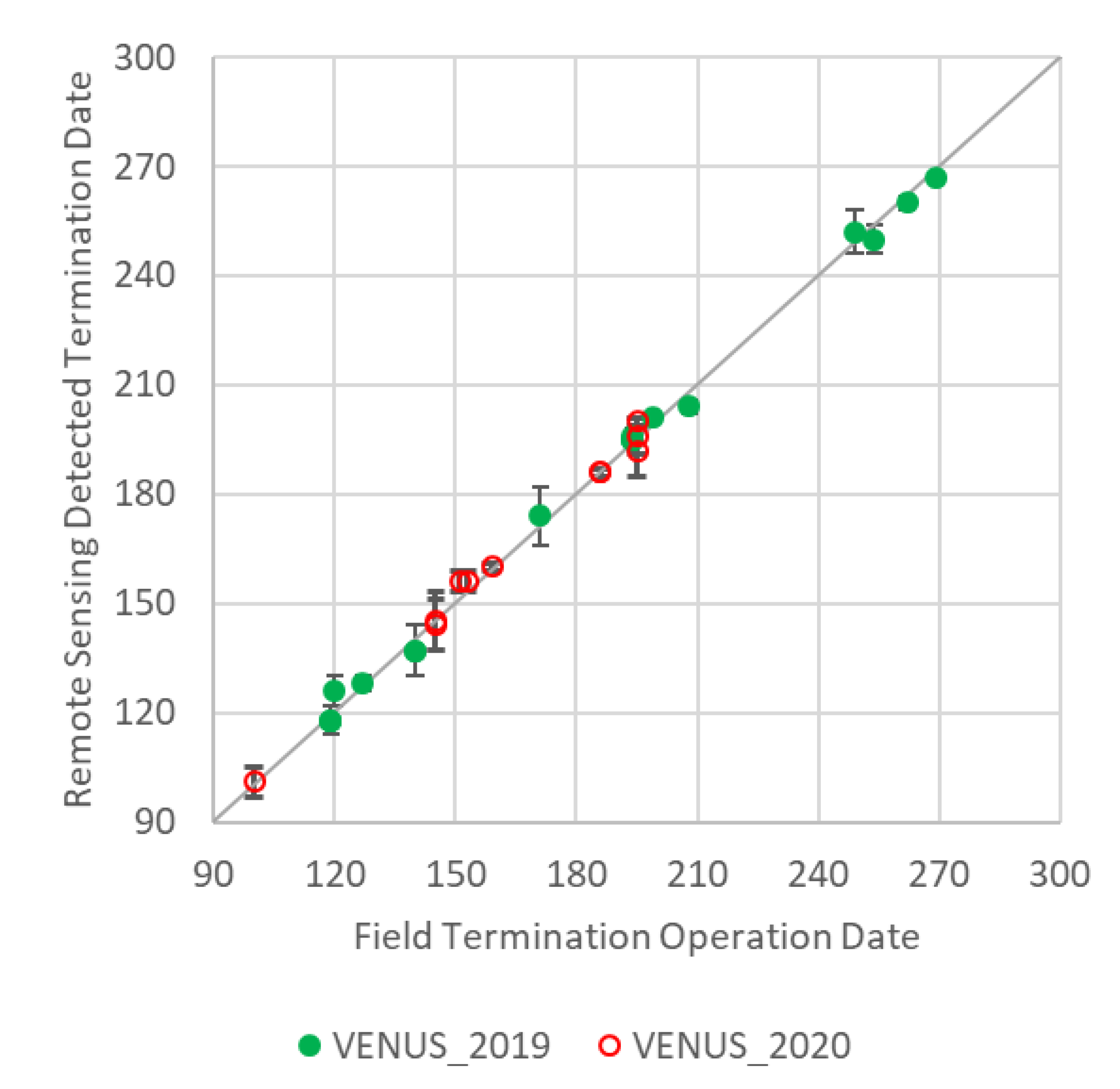 Remotesensing 12 03524 g008