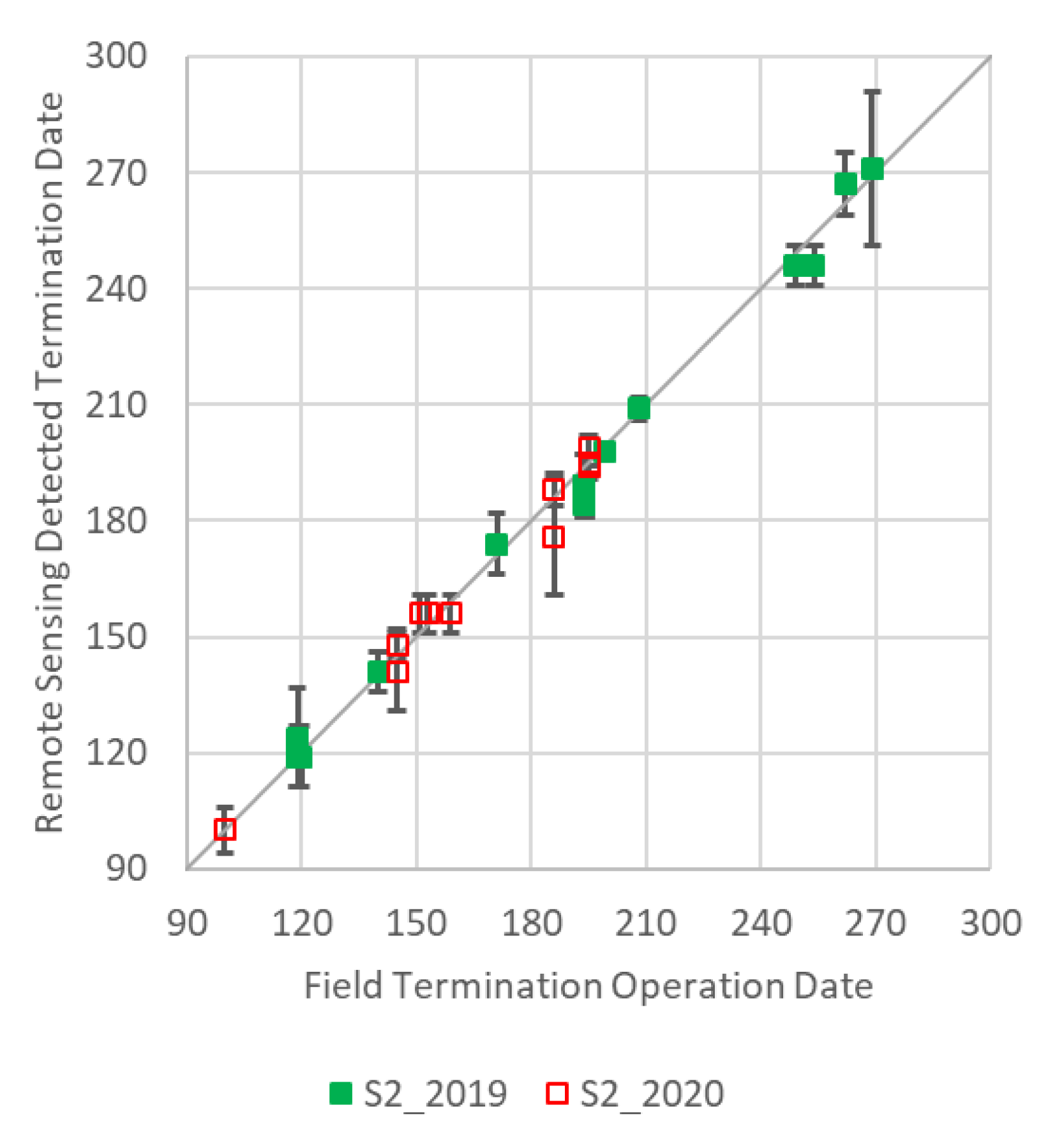 Remotesensing 12 03524 g010