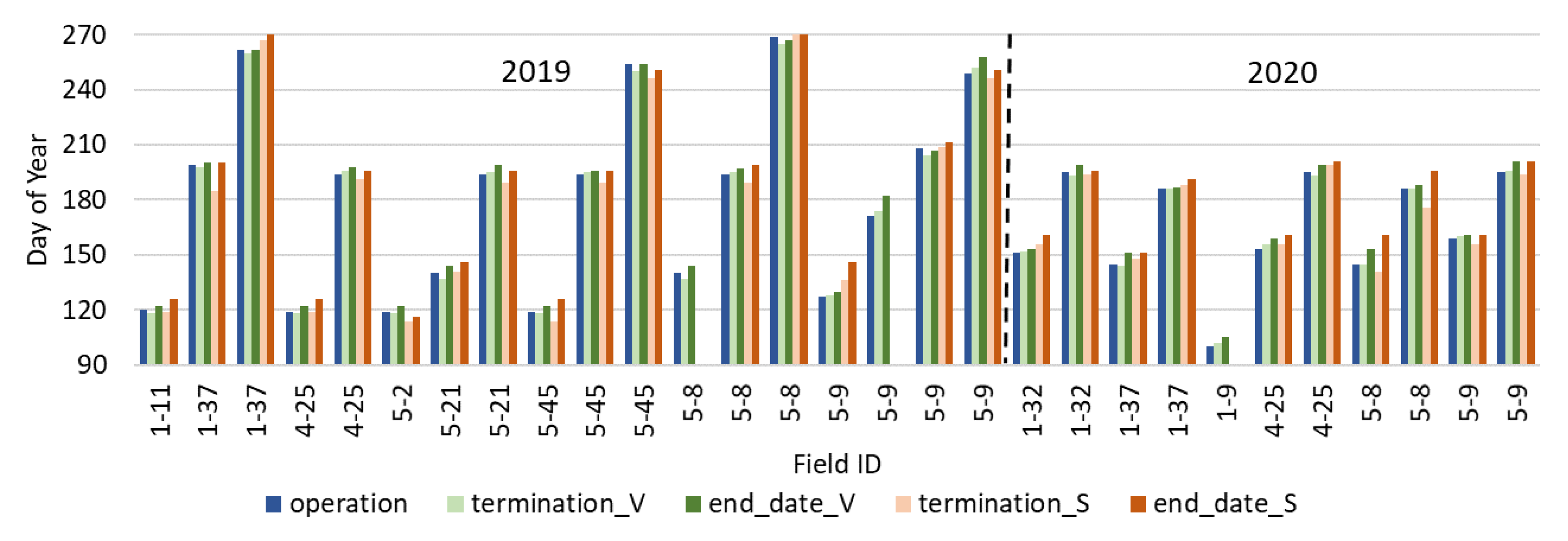 Remotesensing 12 03524 g013