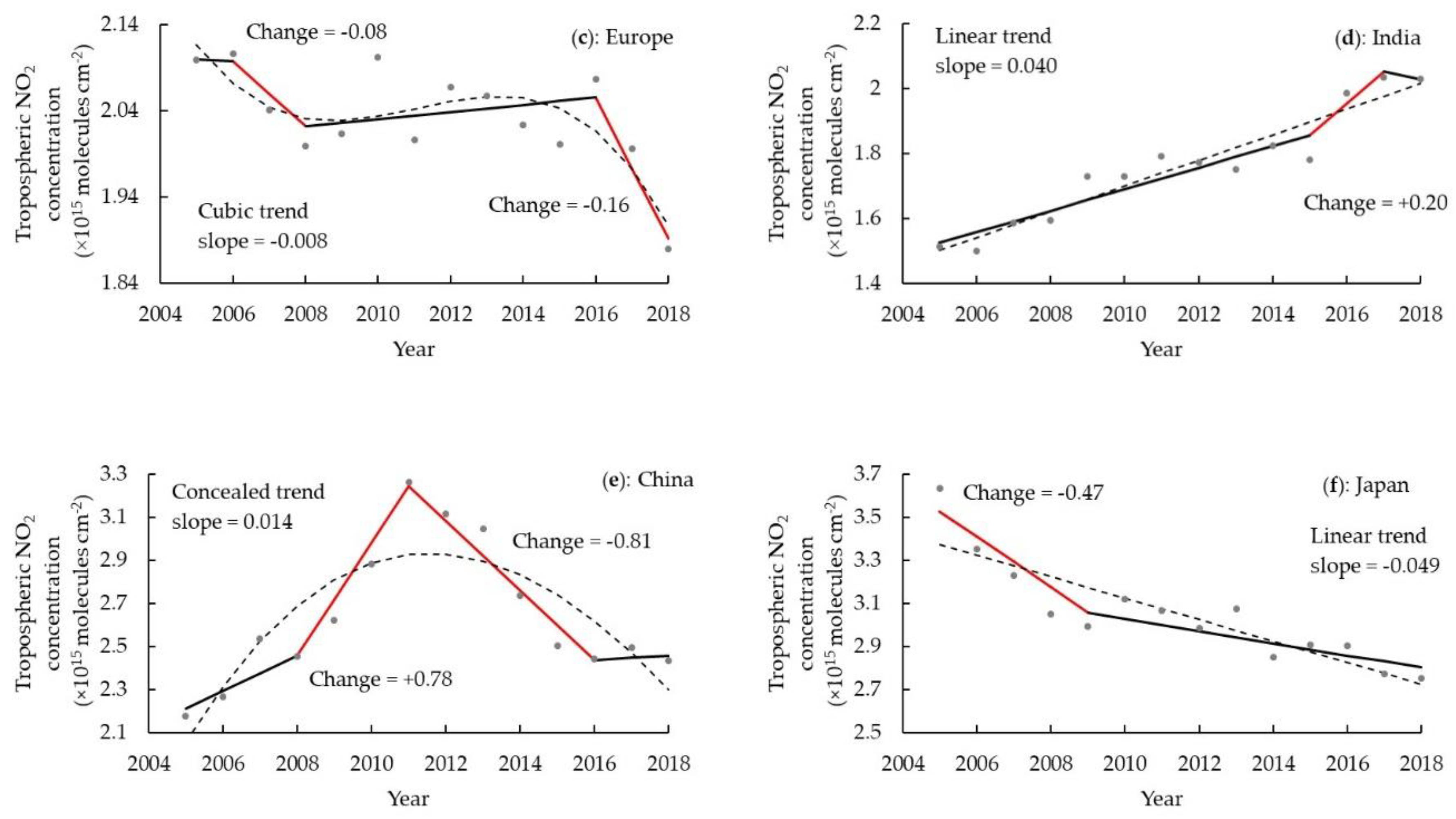 Remotesensing 12 03526 g005b Remotesensing 12 03526 g005b