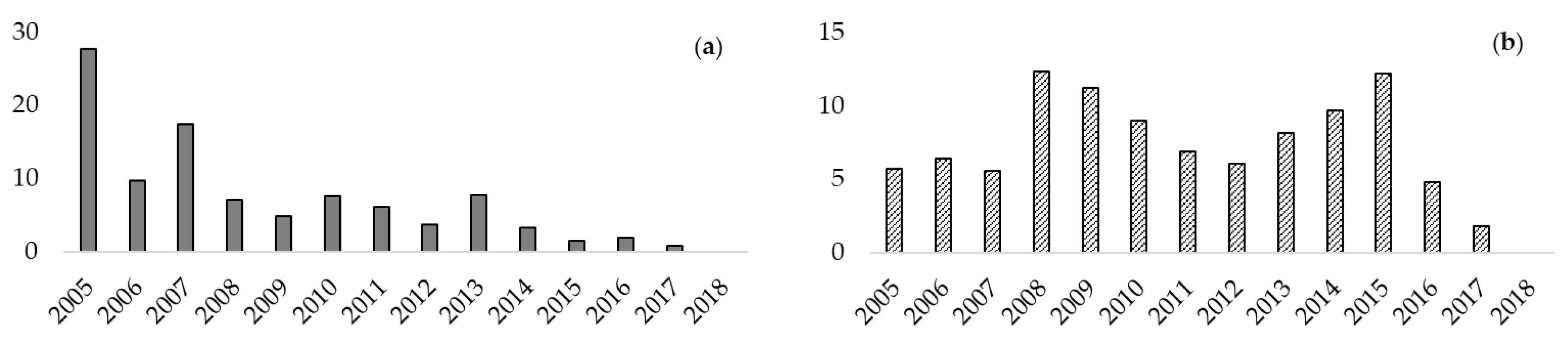 Remotesensing 12 03526 g007 Remotesensing 12 03526 g007