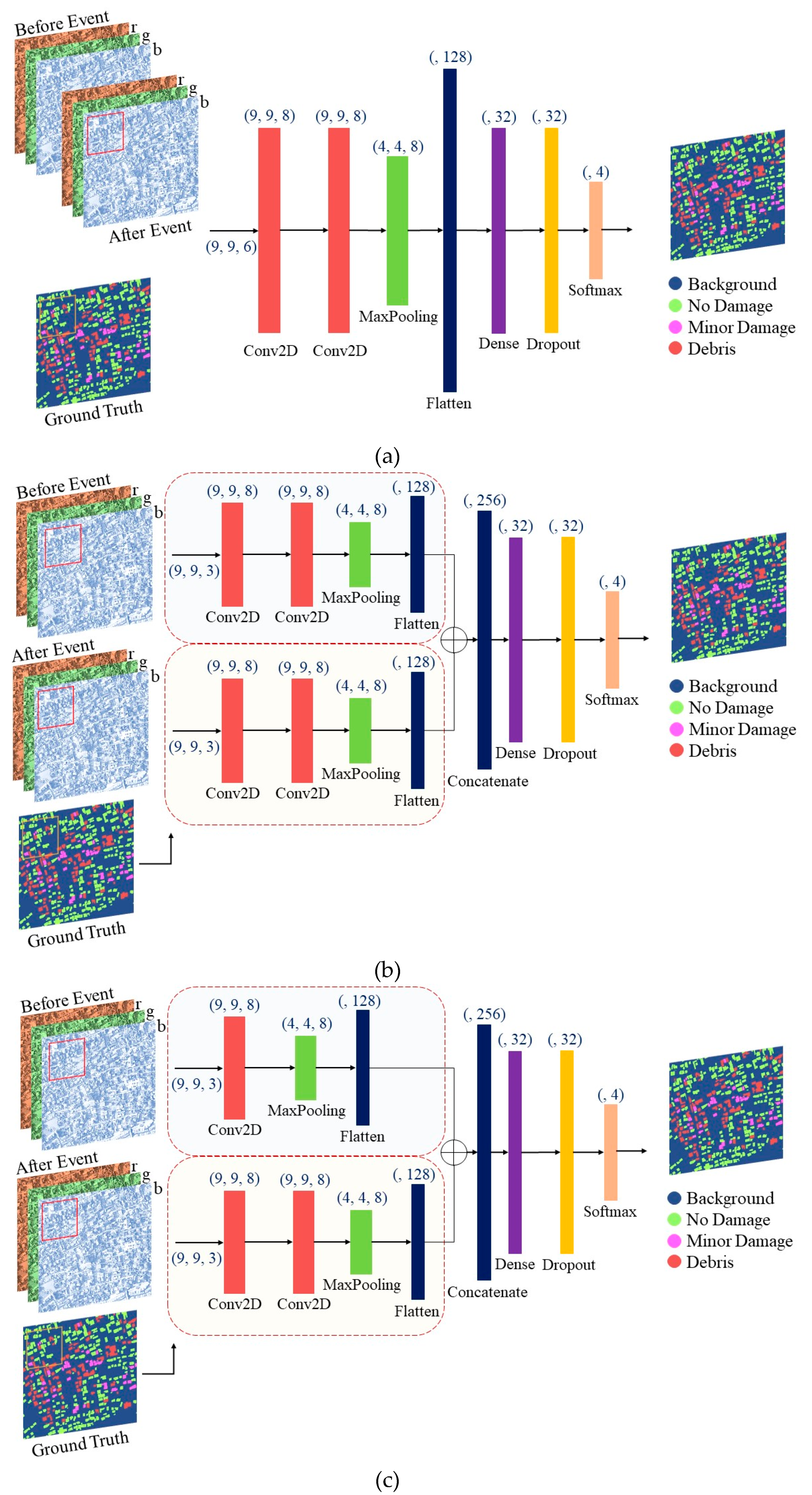 Remotesensing 12 03529 g003