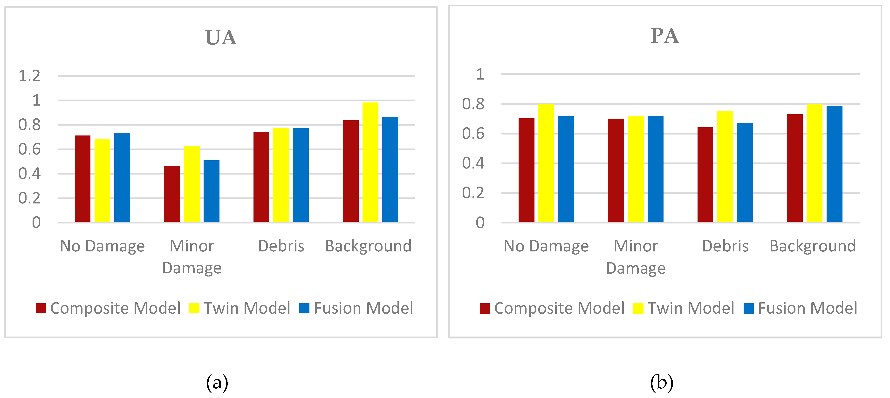 Remotesensing 12 03529 g007
