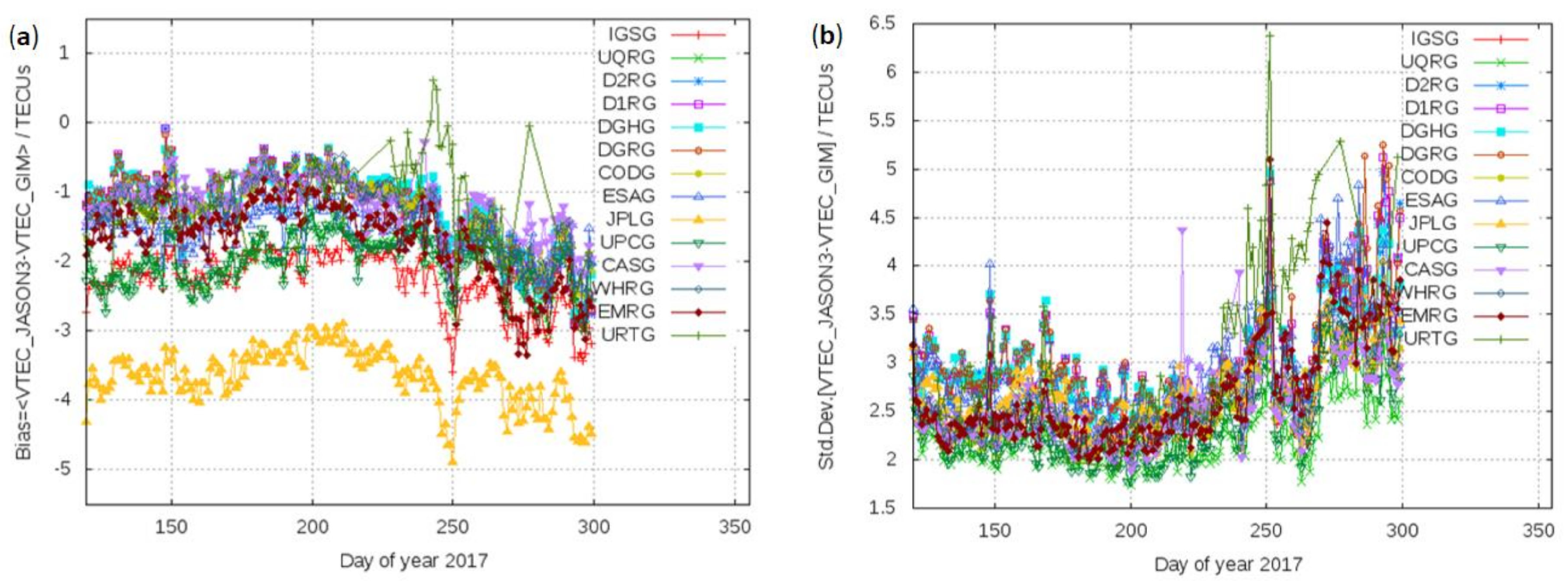 Remotesensing 12 03531 g002