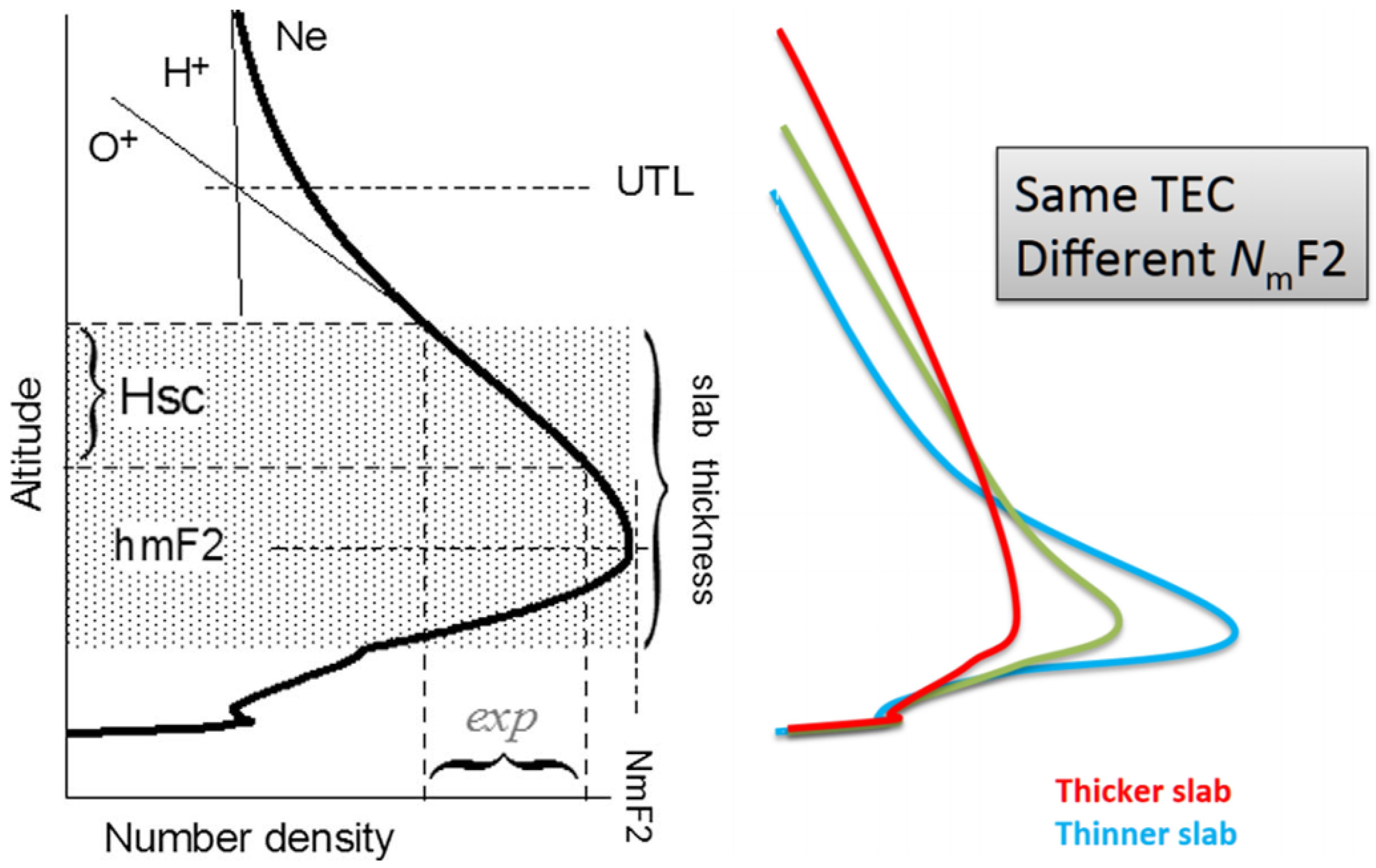 Remotesensing 12 03531 g005