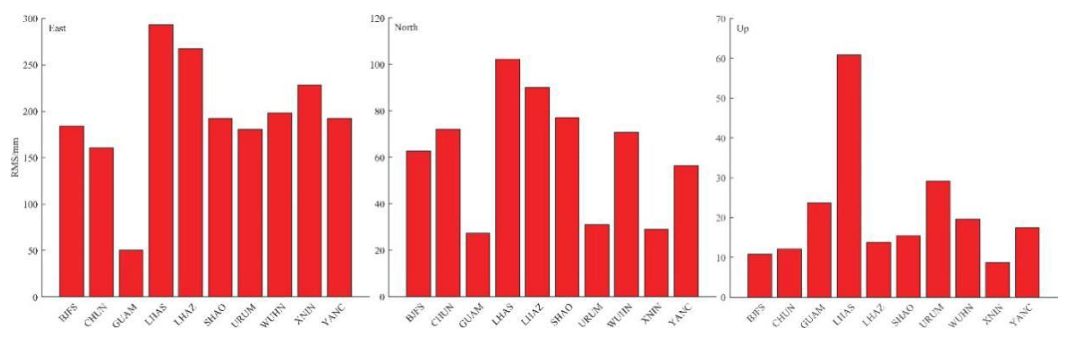 Remotesensing 12 03532 g003