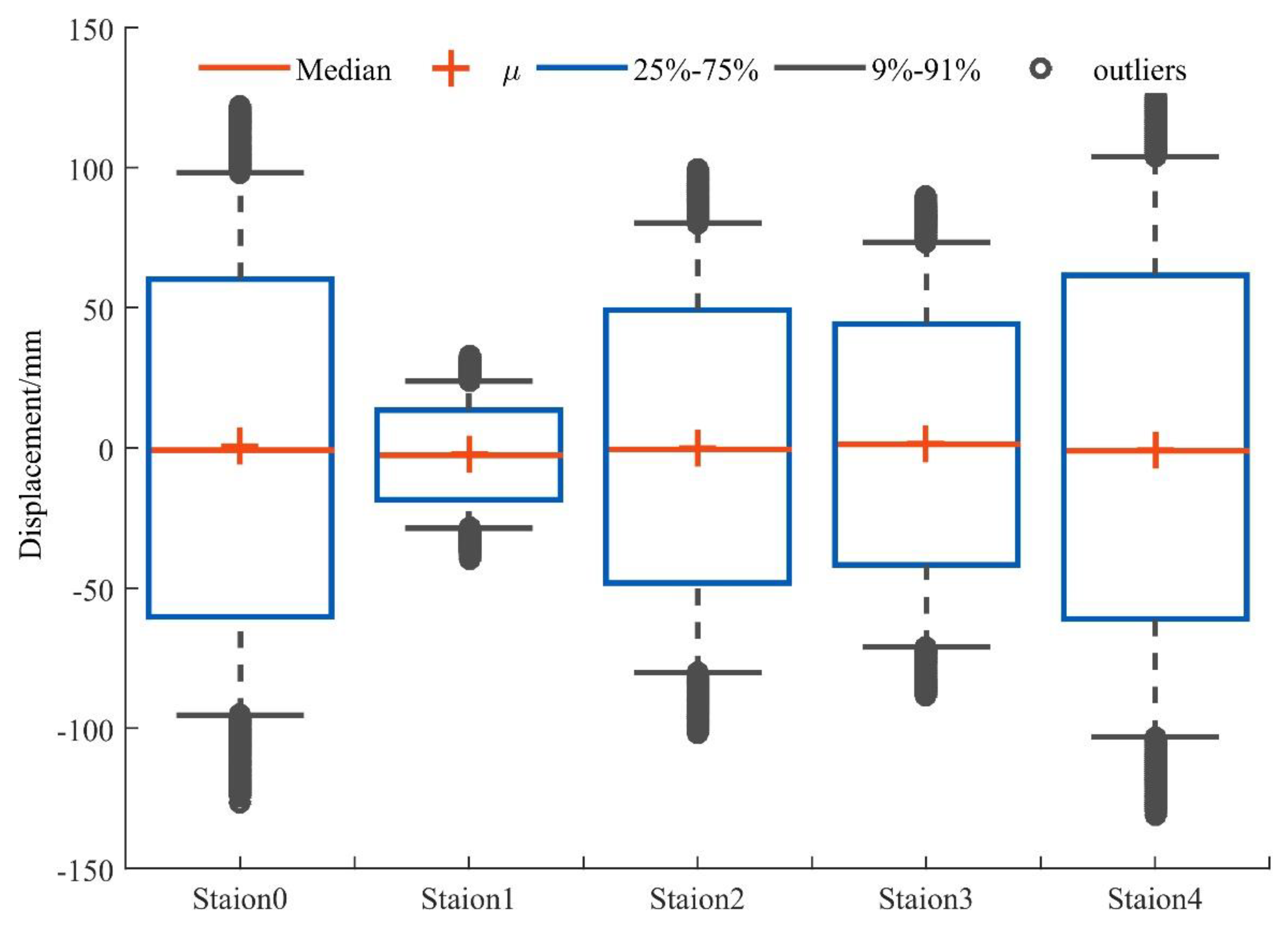 Remotesensing 12 03532 g005