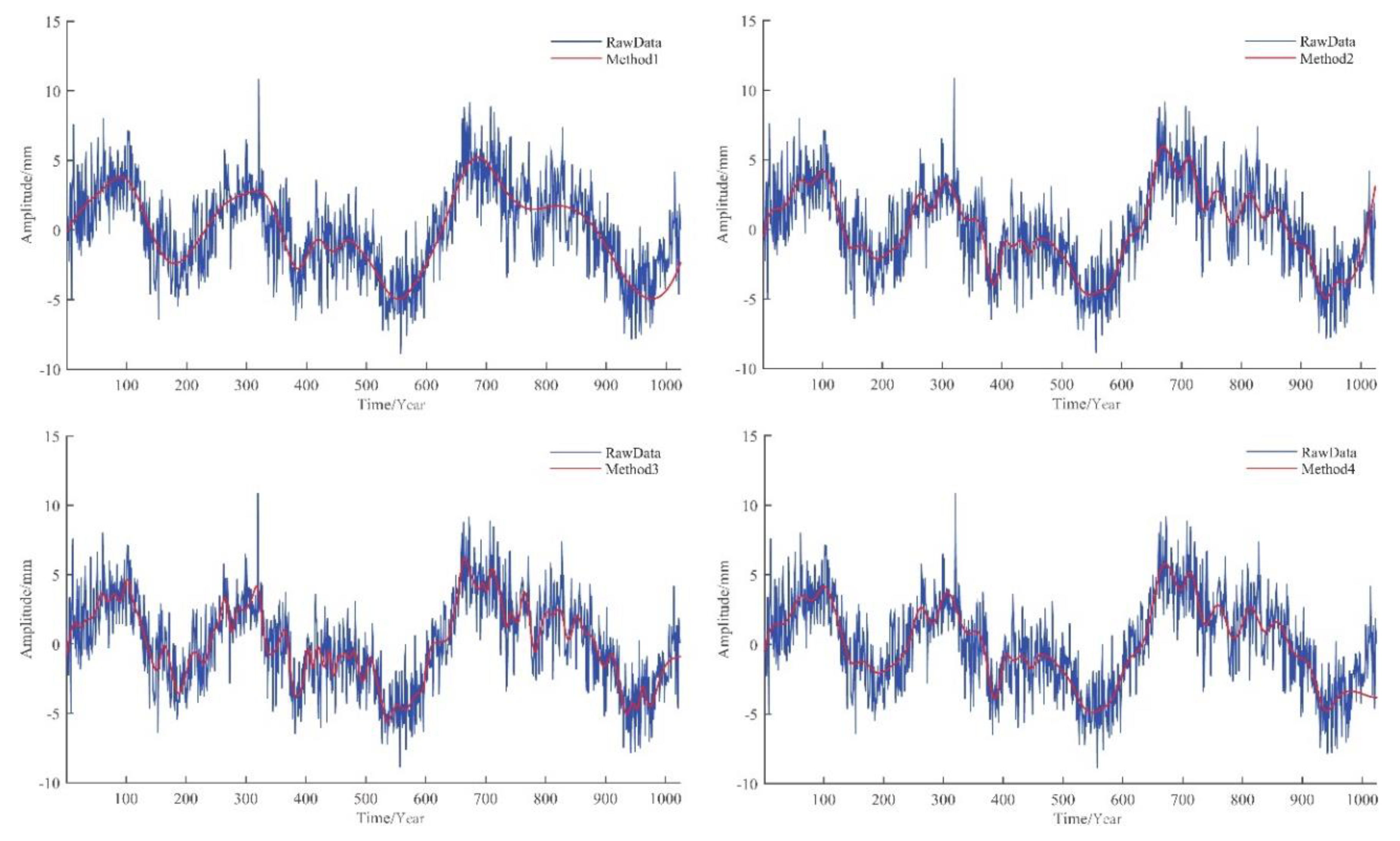 Remotesensing 12 03532 g013