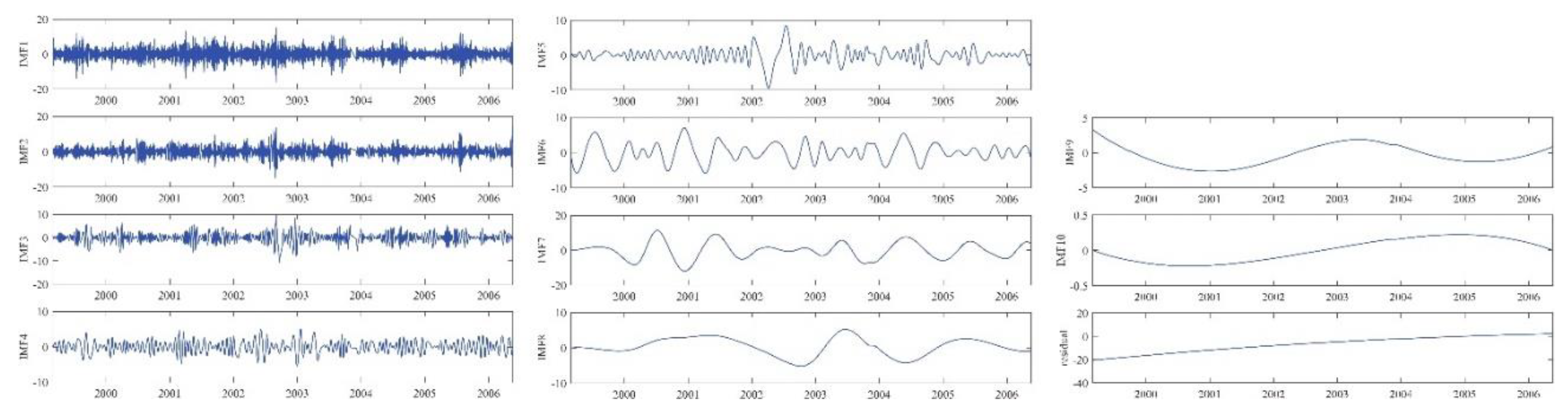 Remotesensing 12 03532 g016