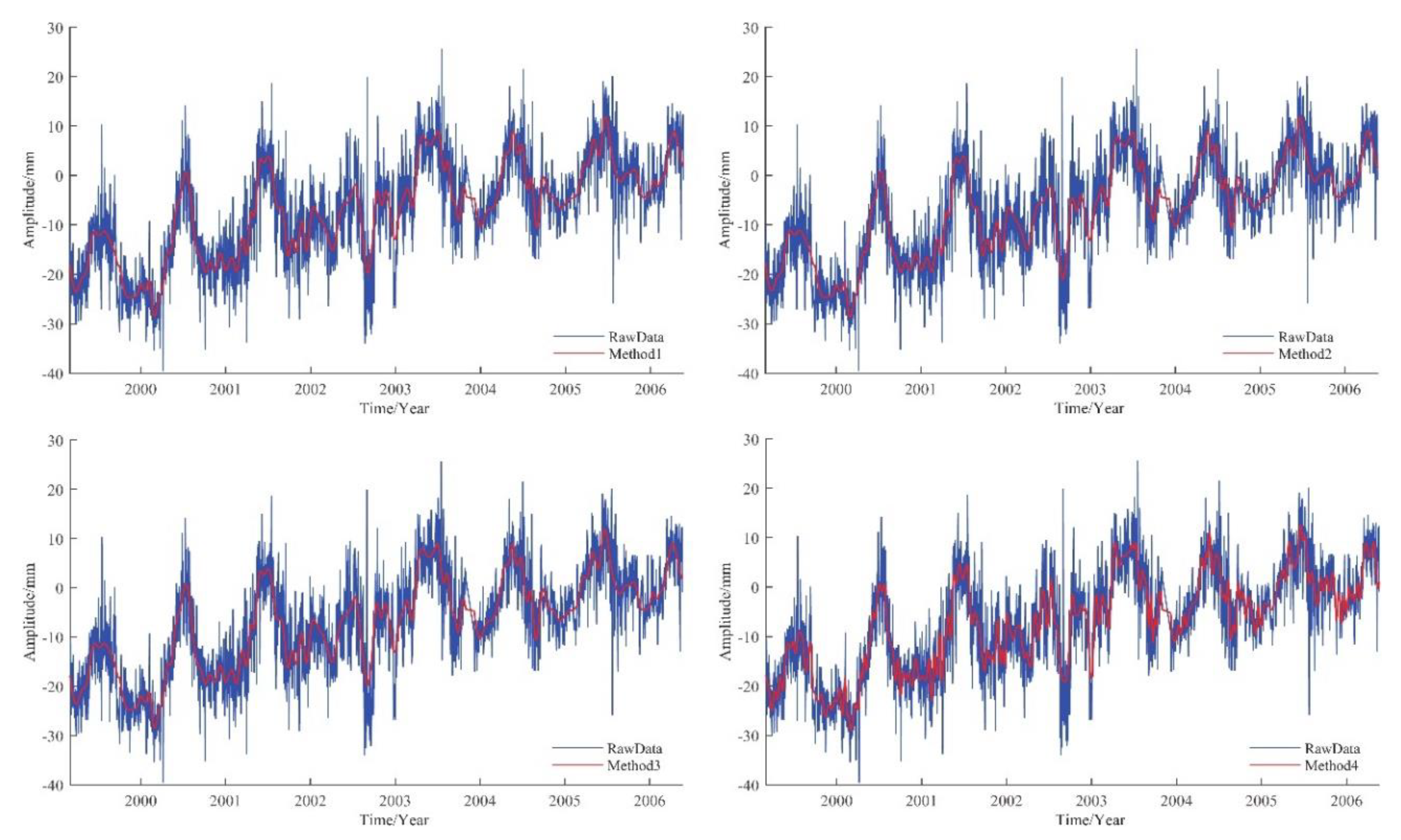 Remotesensing 12 03532 g017