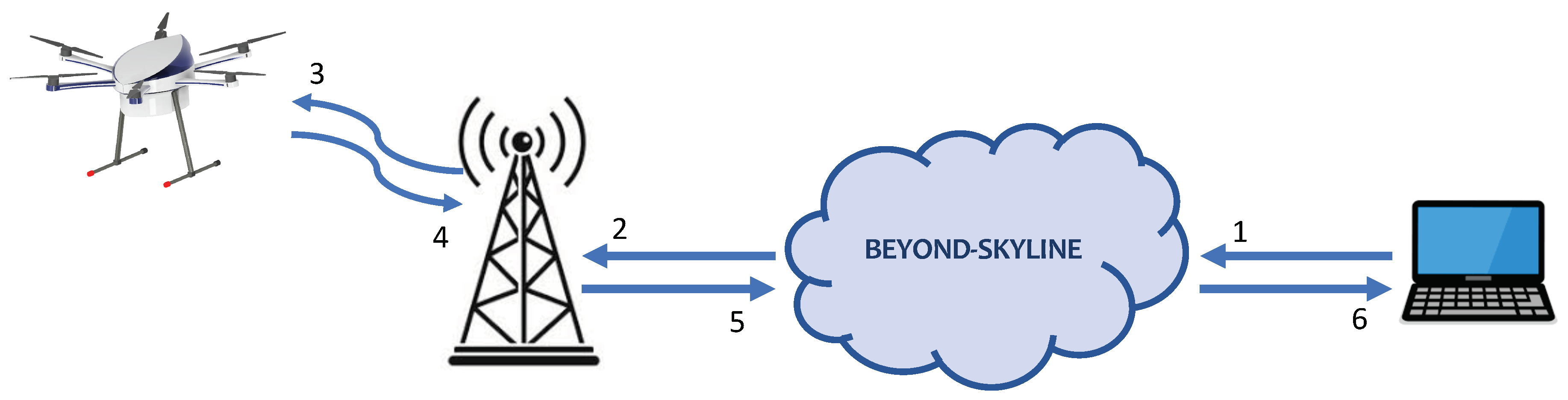 Remotesensing 12 03533 g008