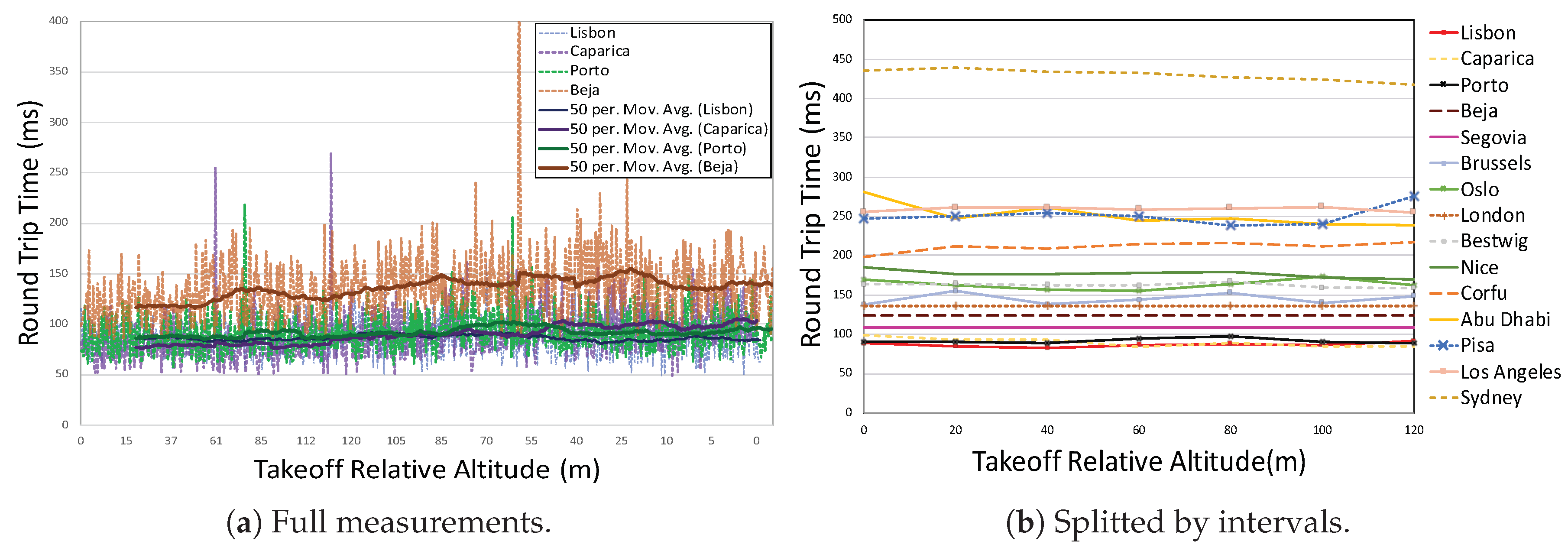 Remotesensing 12 03533 g010