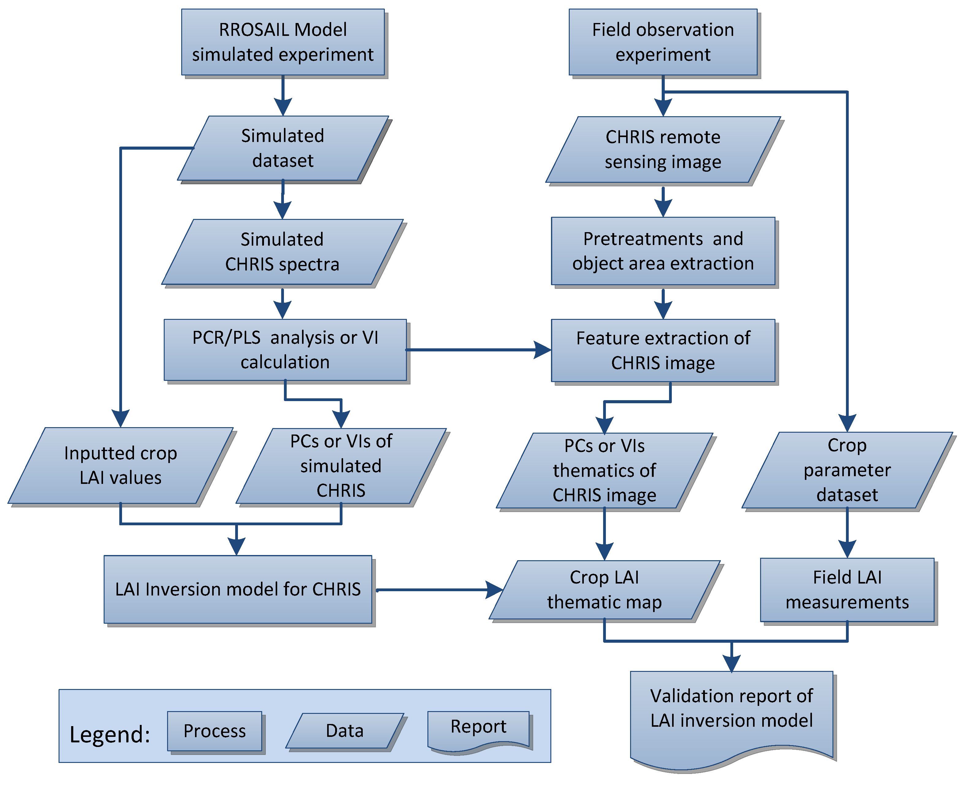 Remotesensing 12 03534 g002
