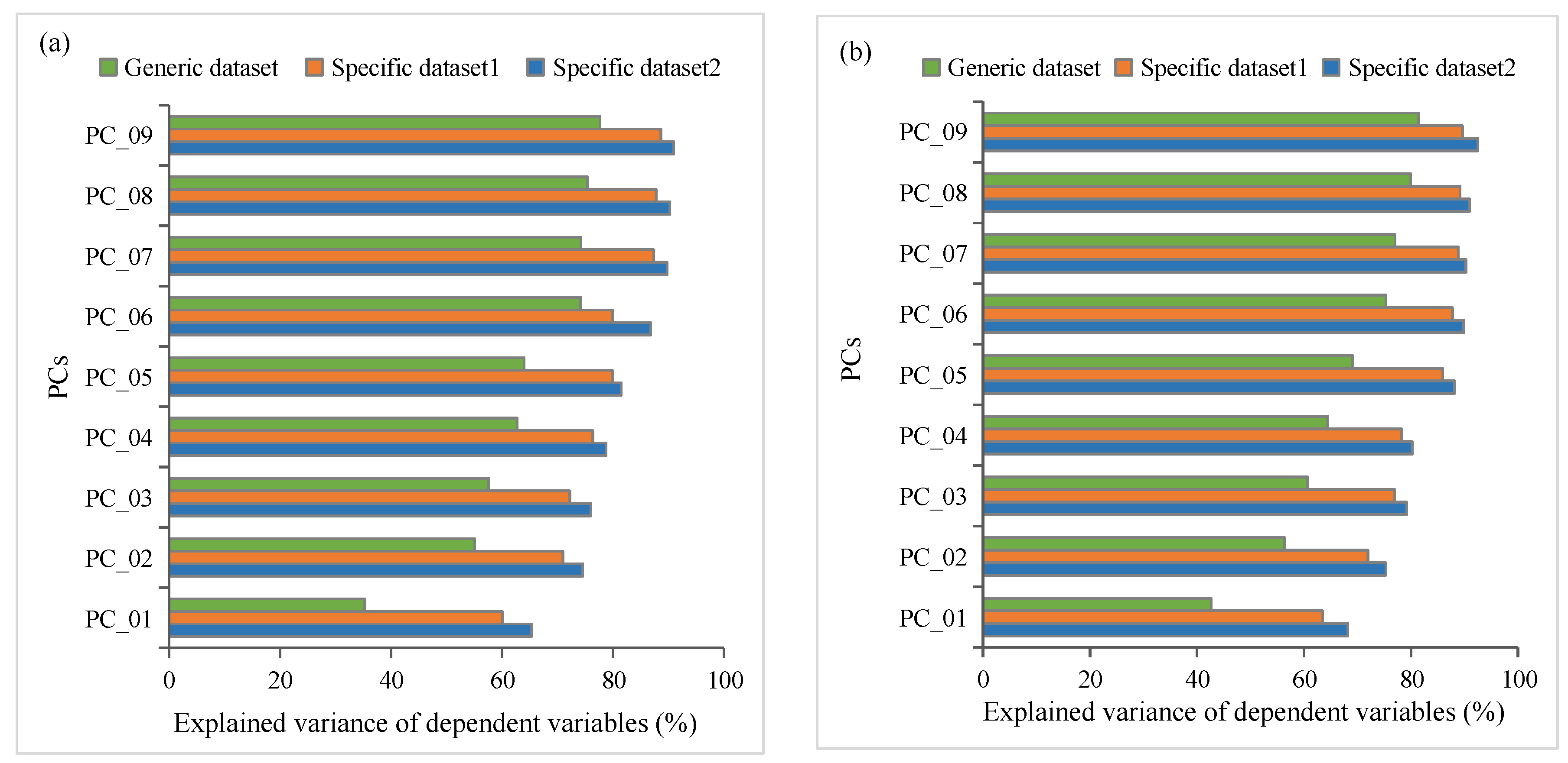Remotesensing 12 03534 g003