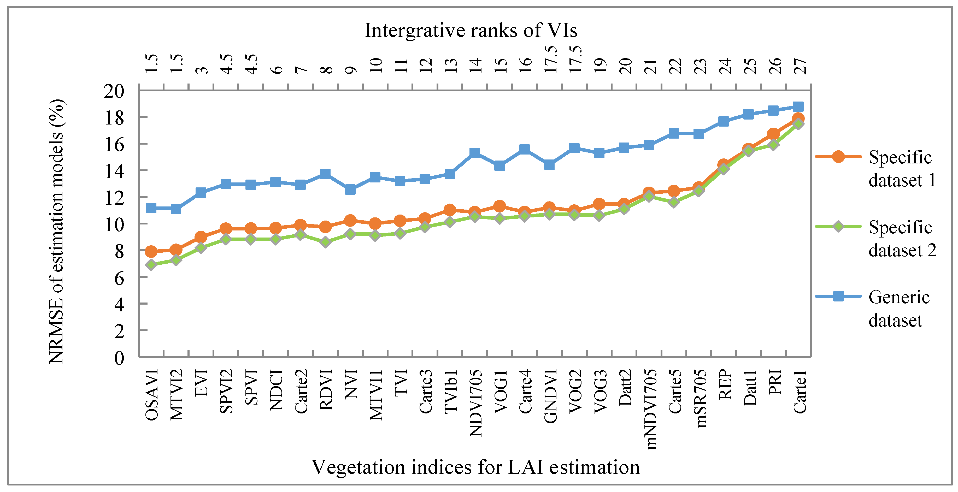 Remotesensing 12 03534 g005