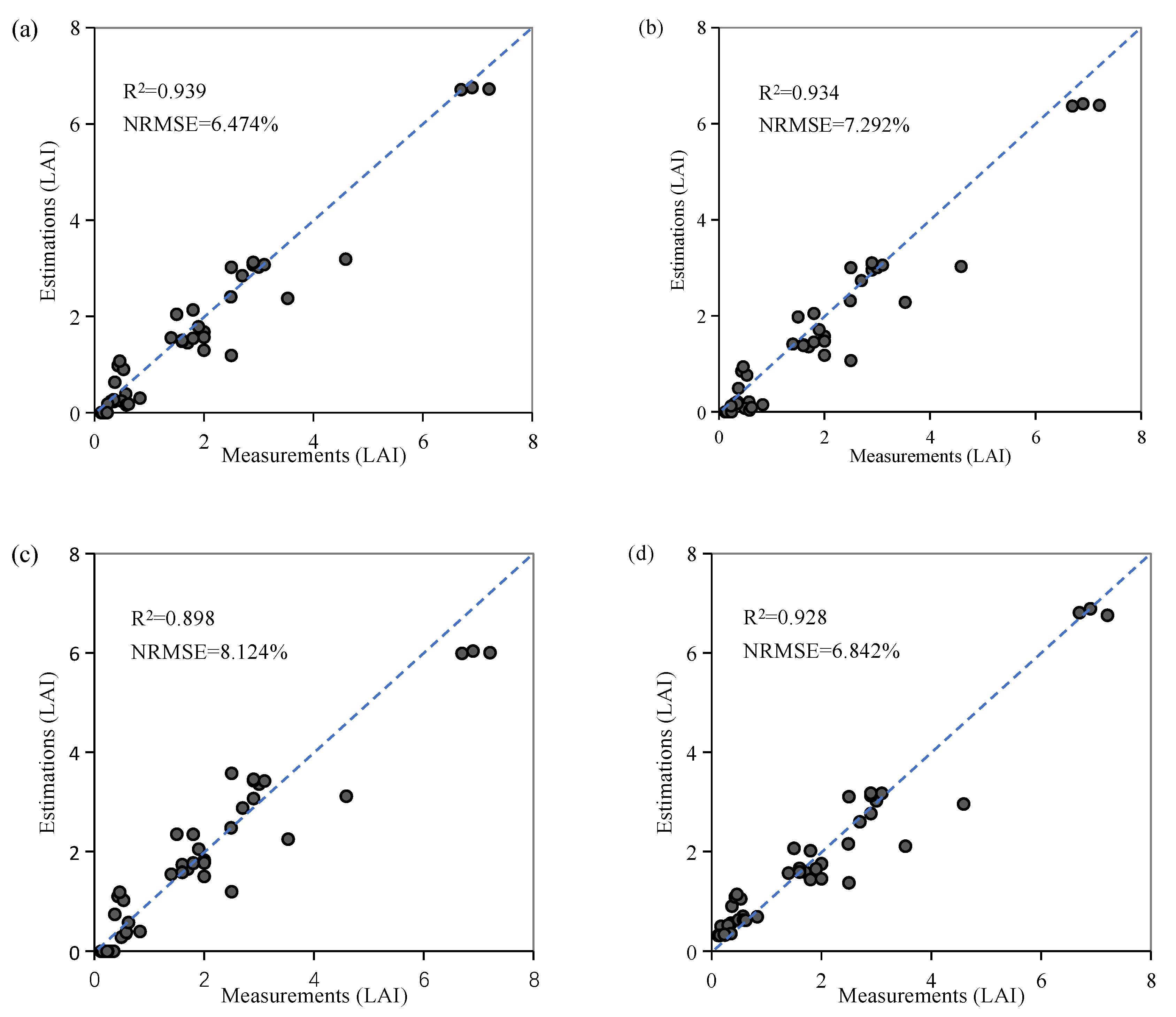 Remotesensing 12 03534 g010