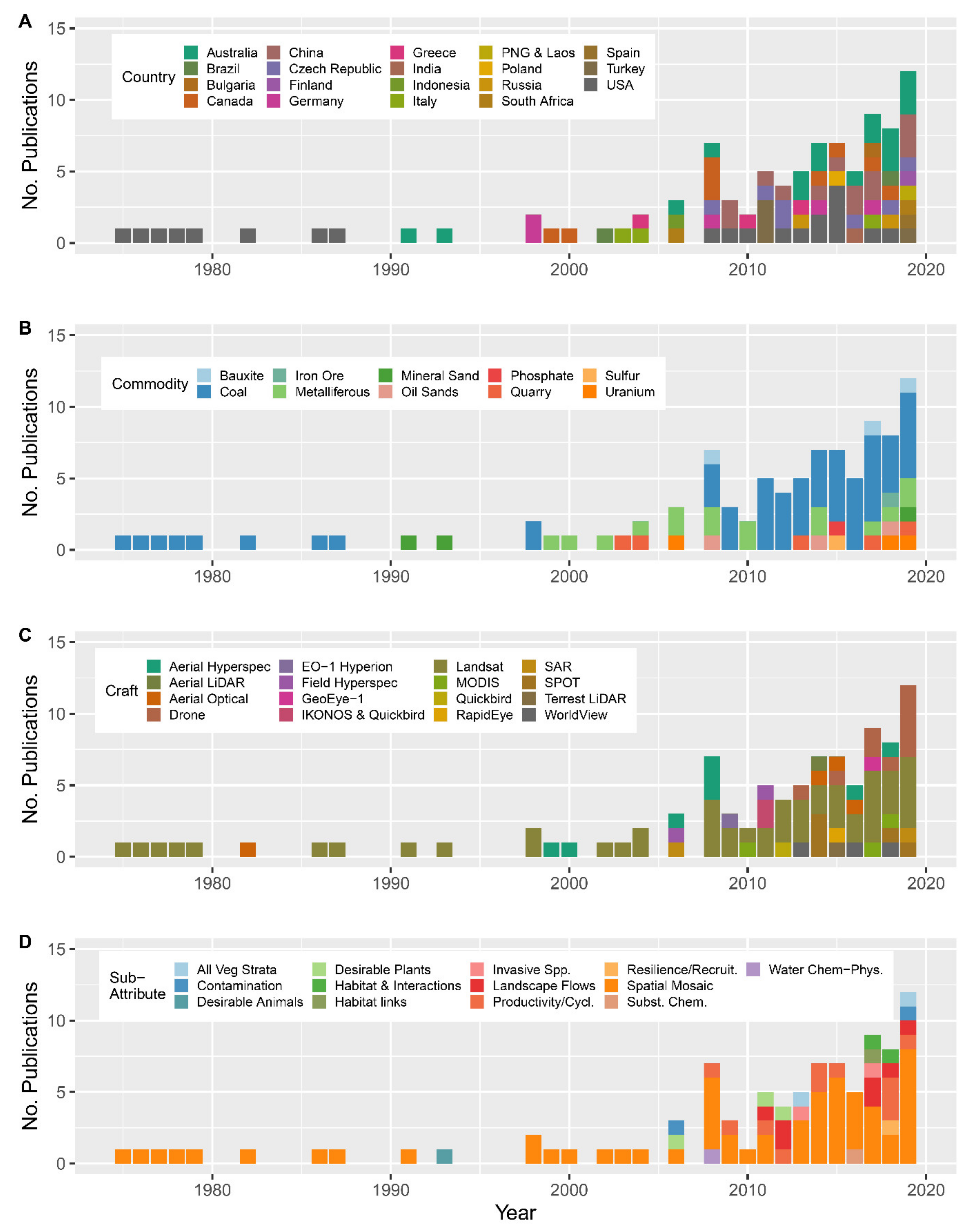 Remotesensing 12 03535 g001