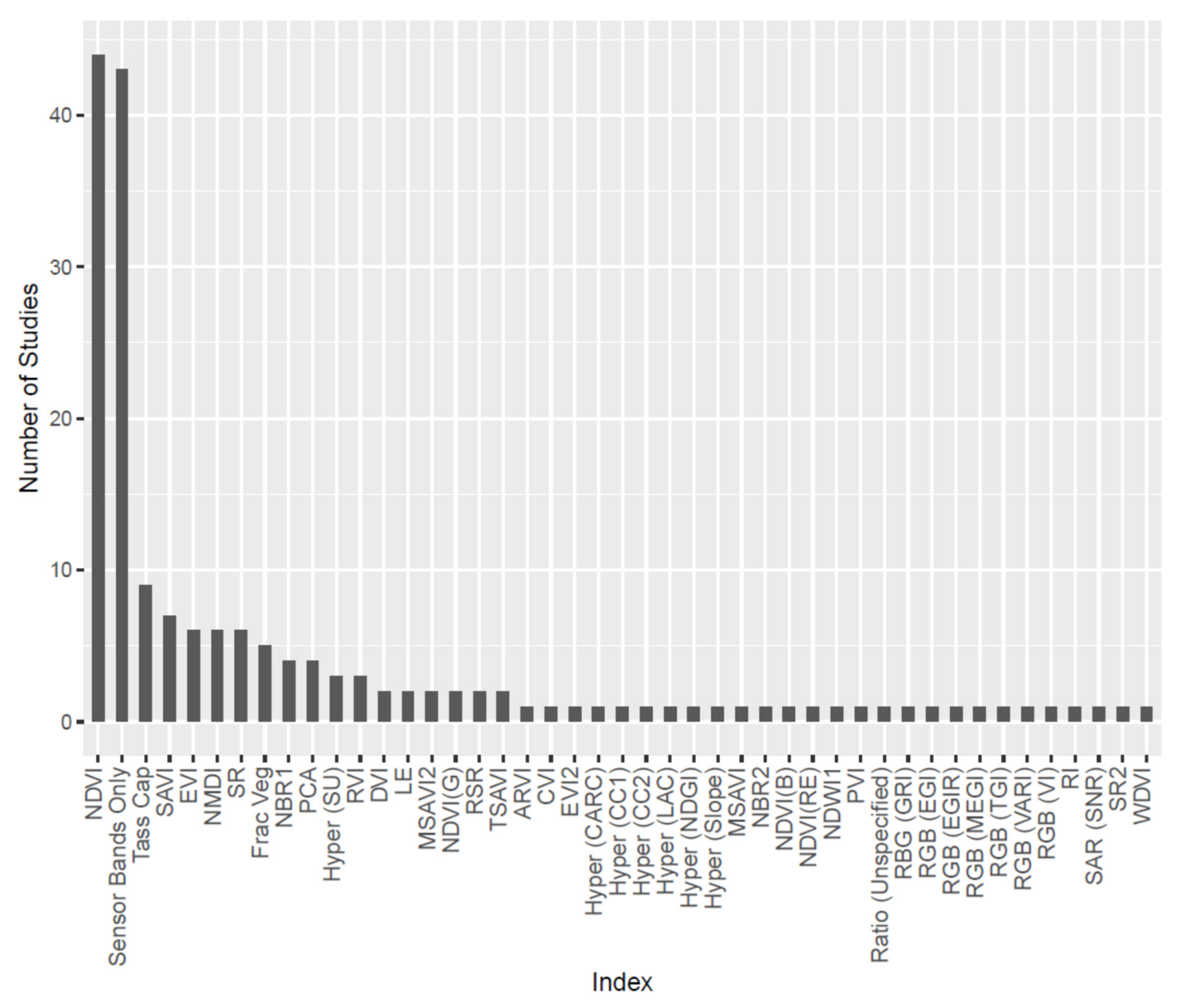 Remotesensing 12 03535 g004