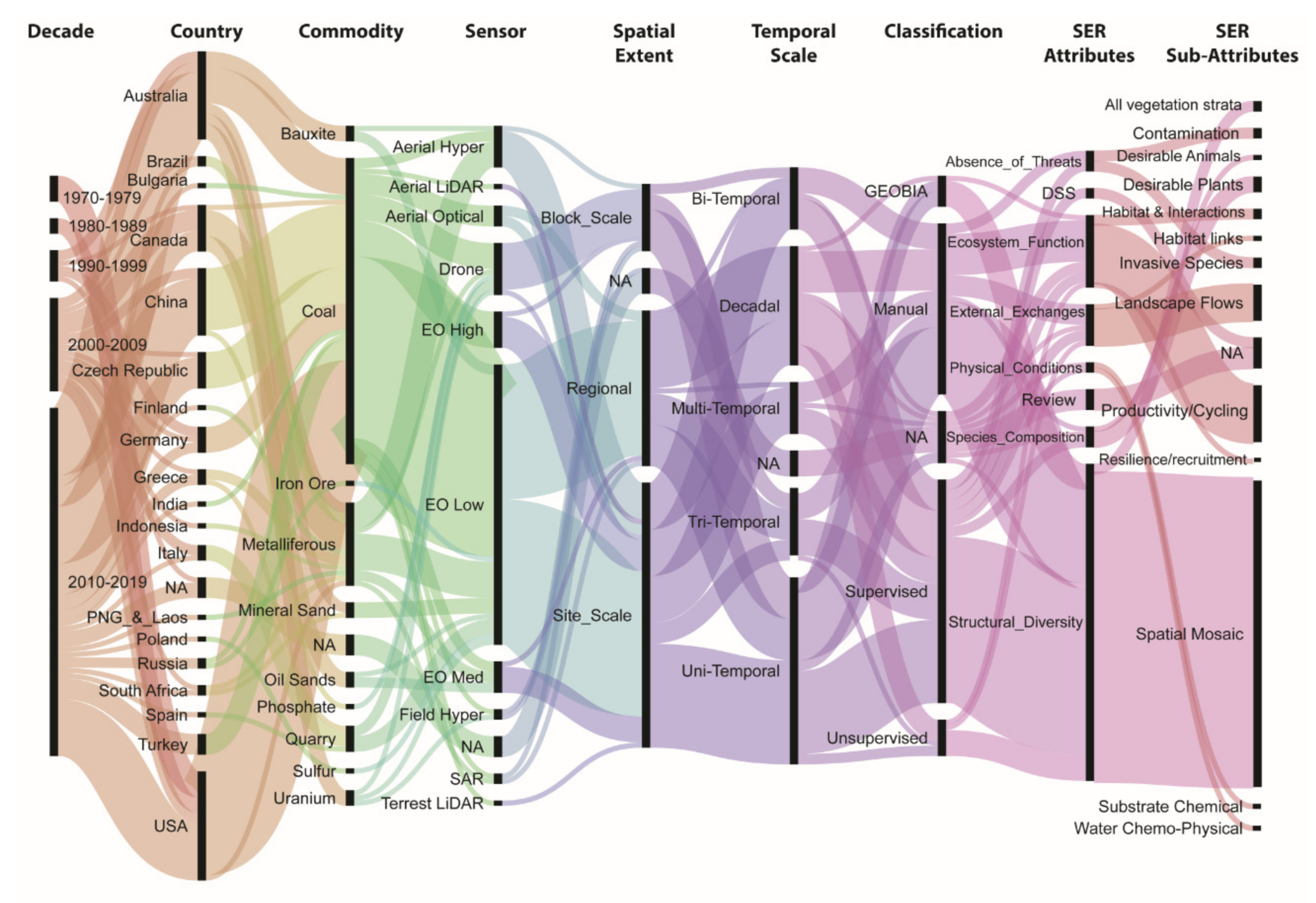 Remotesensing 12 03535 g005