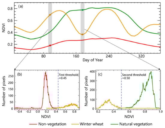 Remotesensing 12 03536 g0a1