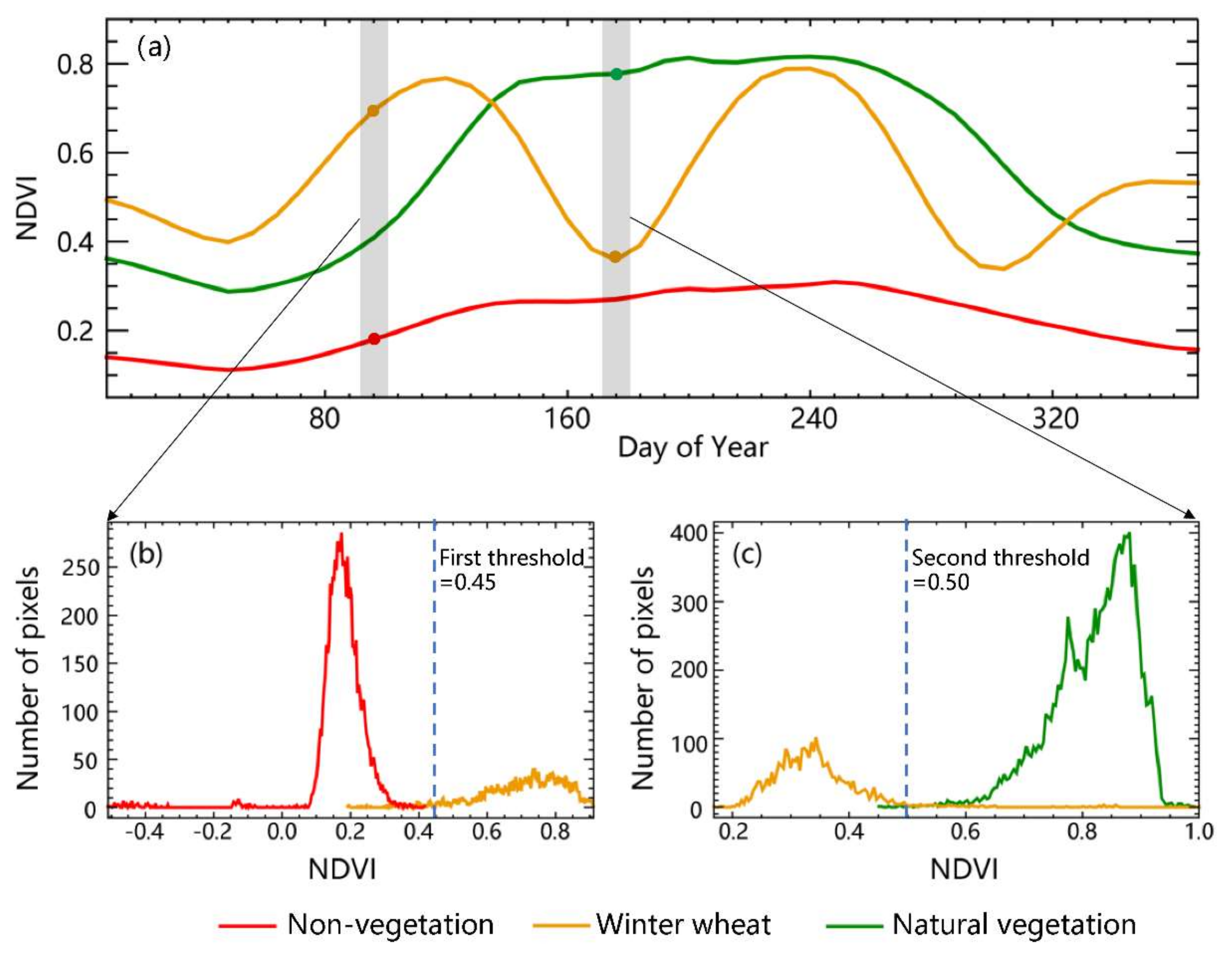Remotesensing 12 03536 g0a1 Remotesensing 12 03536 g0a1