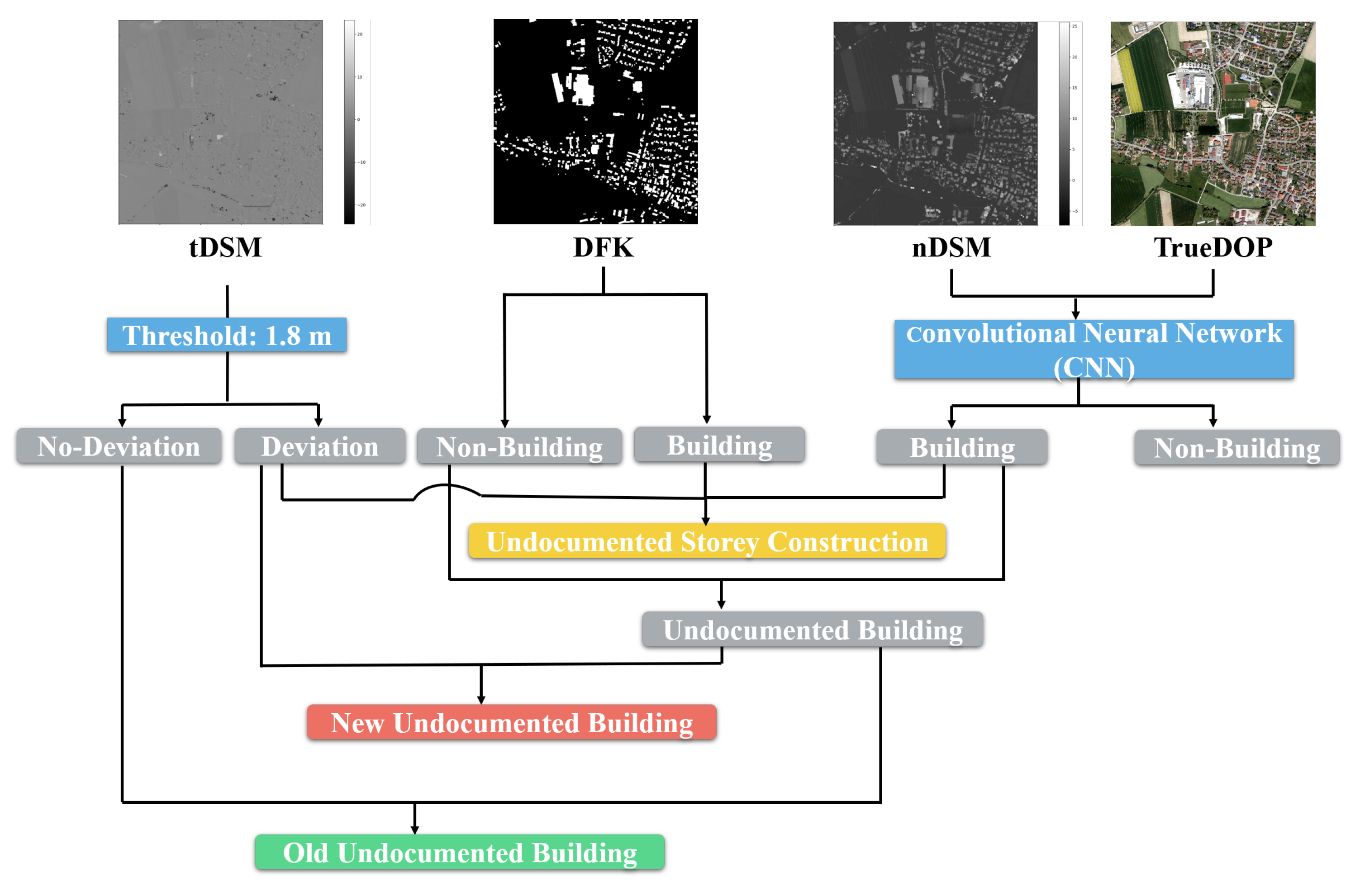 Remotesensing 12 03537 g004 Remotesensing 12 03537 g004