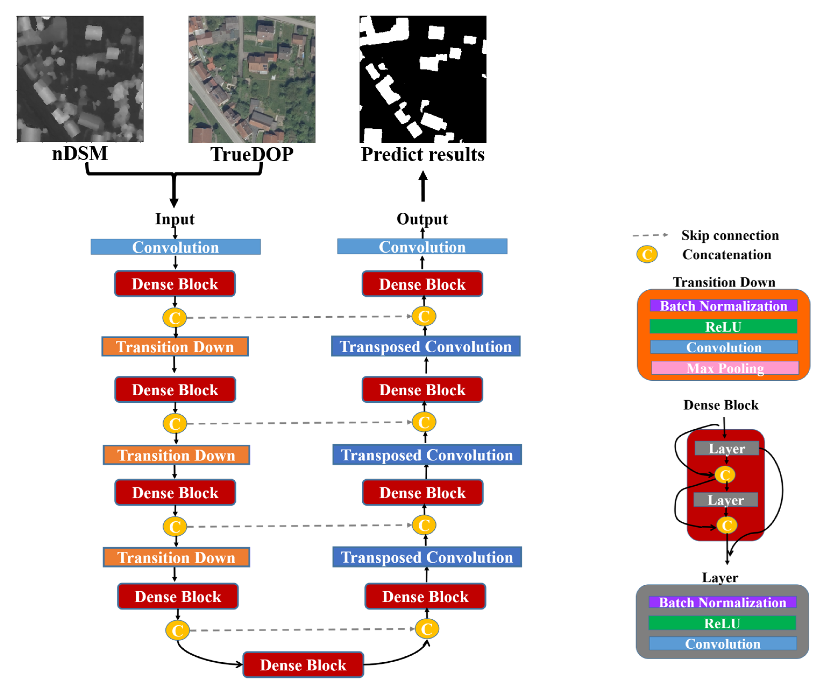 Remotesensing 12 03537 g005 Remotesensing 12 03537 g005