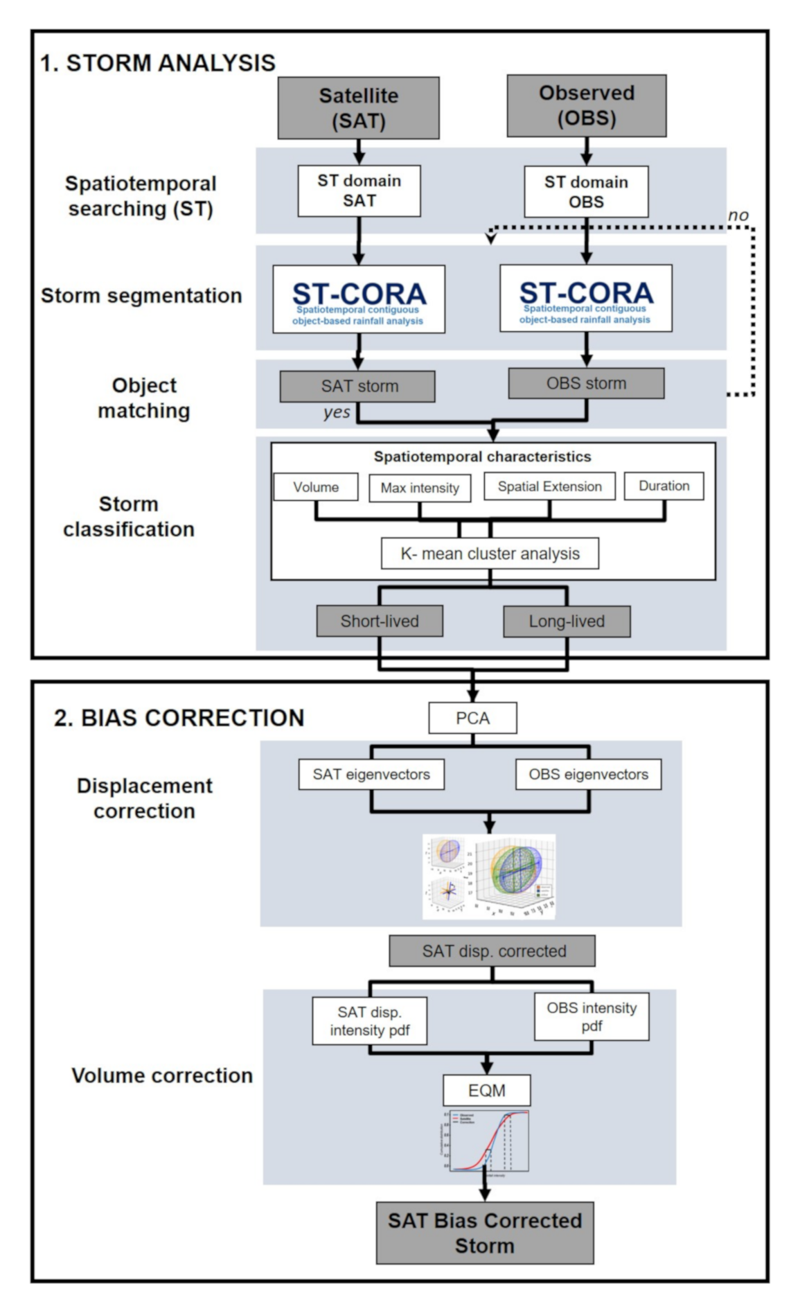 Remotesensing 12 03538 g002