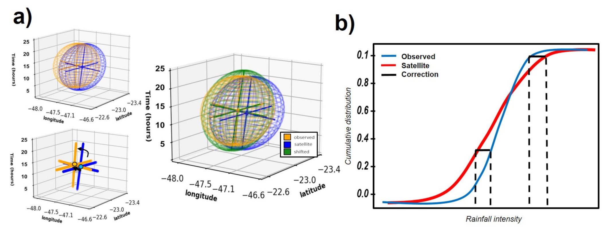 Remotesensing 12 03538 g004