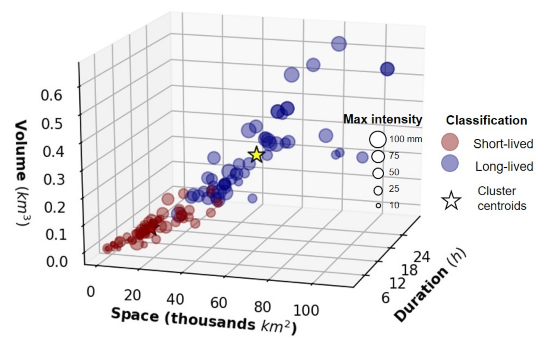Remotesensing 12 03538 g005