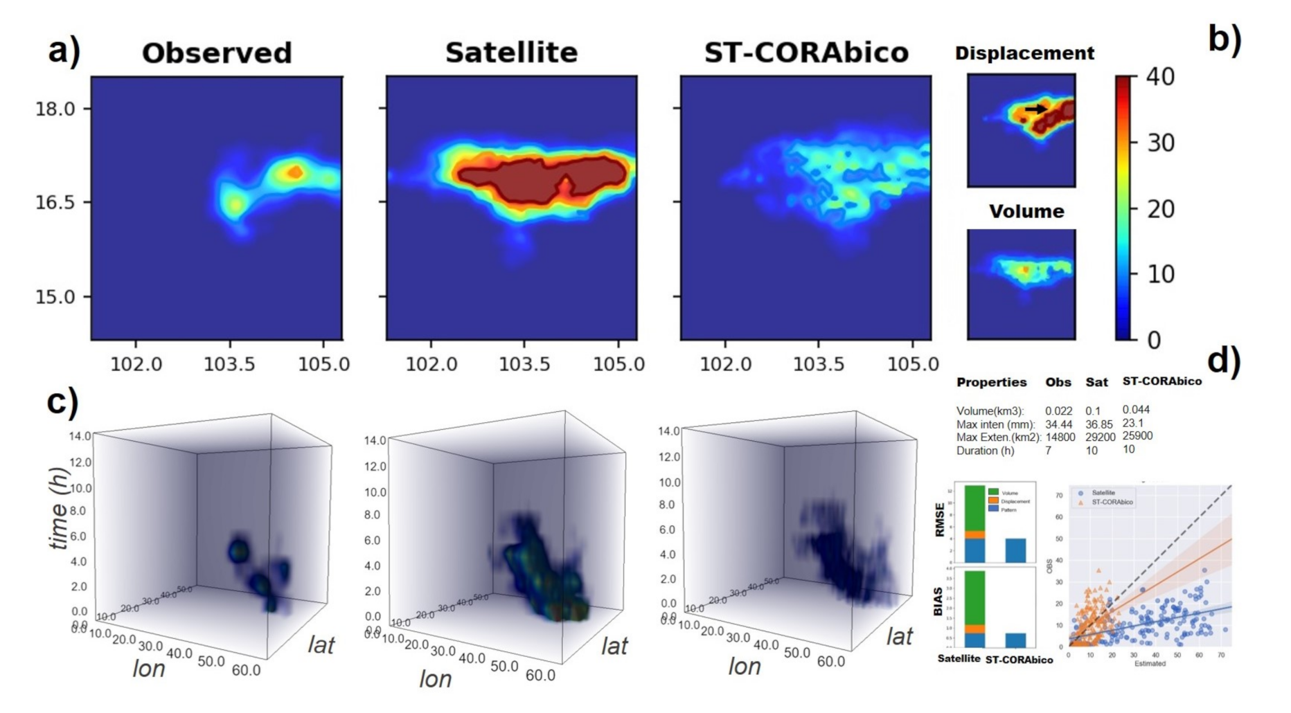 Remotesensing 12 03538 g006