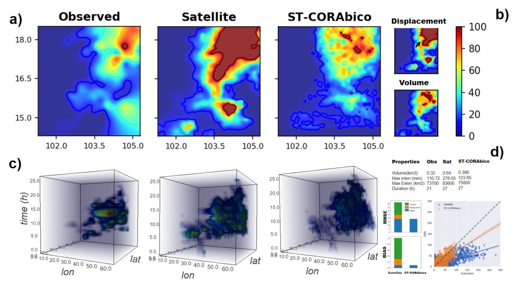 Remotesensing 12 03538 g007