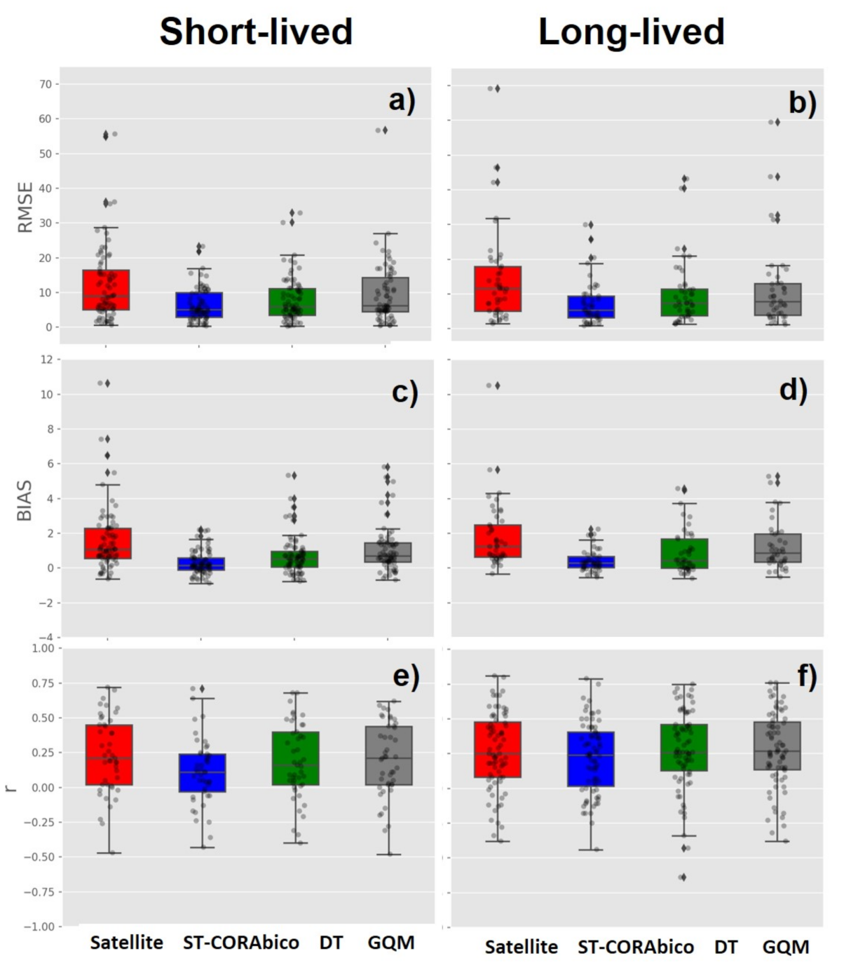 Remotesensing 12 03538 g010