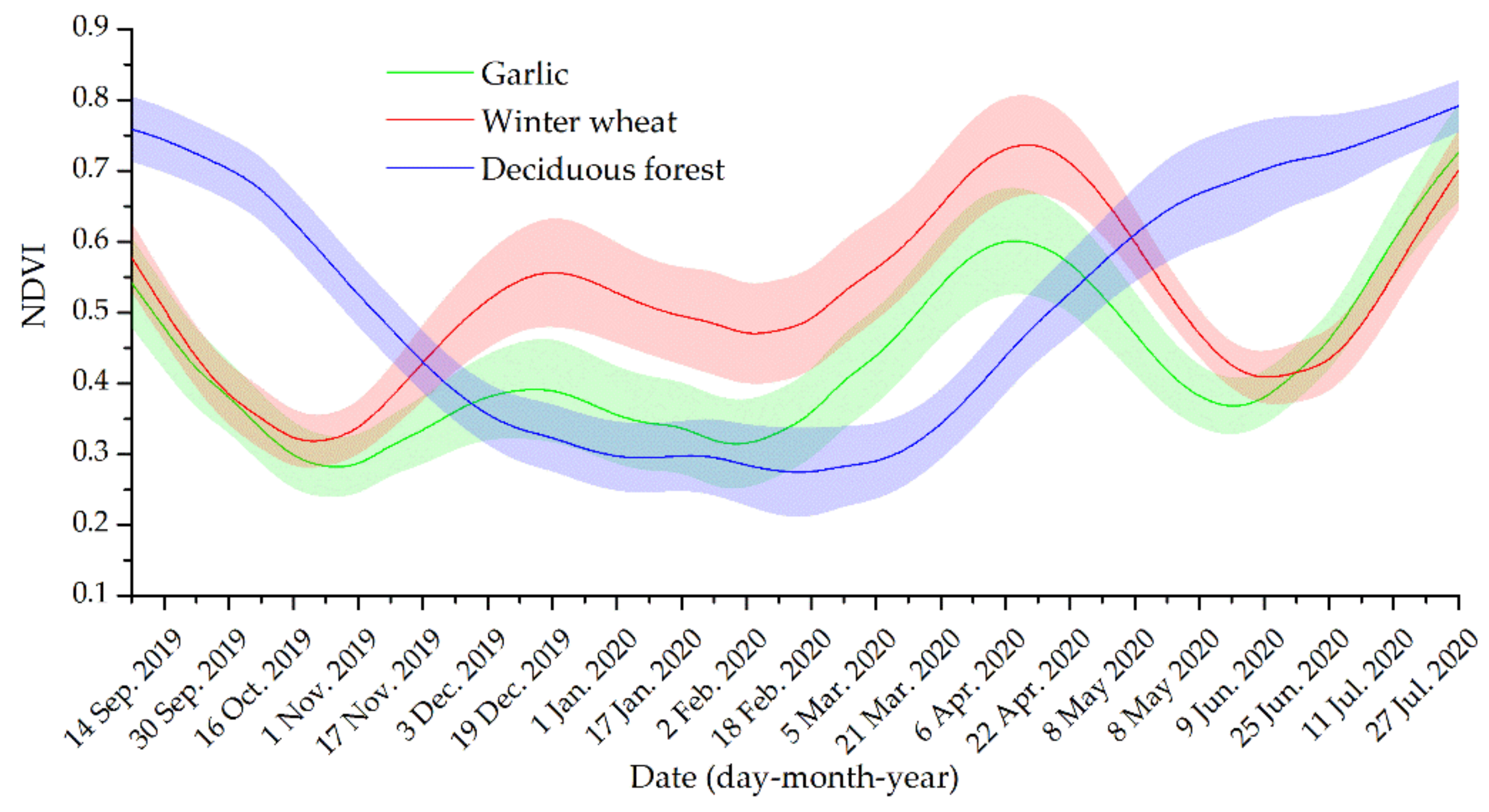 Remotesensing 12 03539 g003