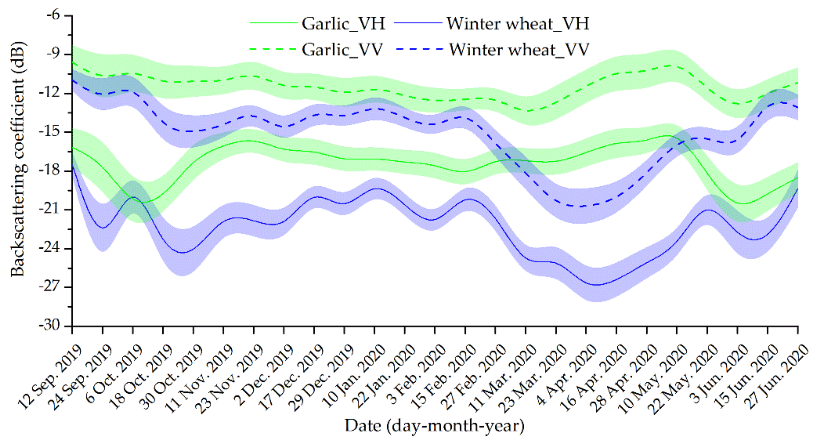 Remotesensing 12 03539 g004