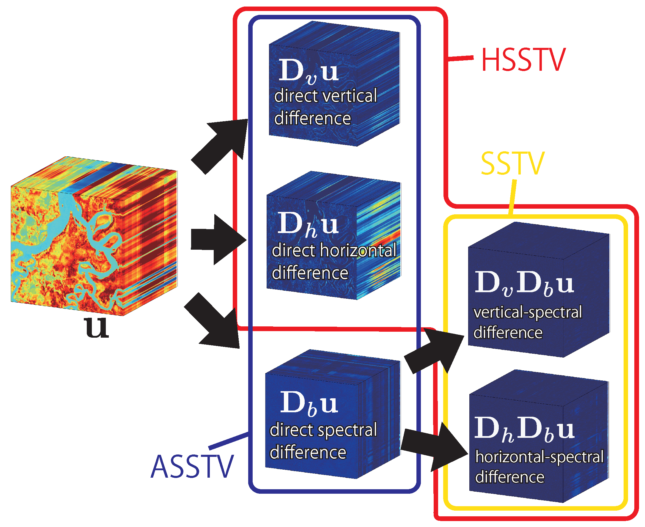 Remotesensing 12 03541 g001