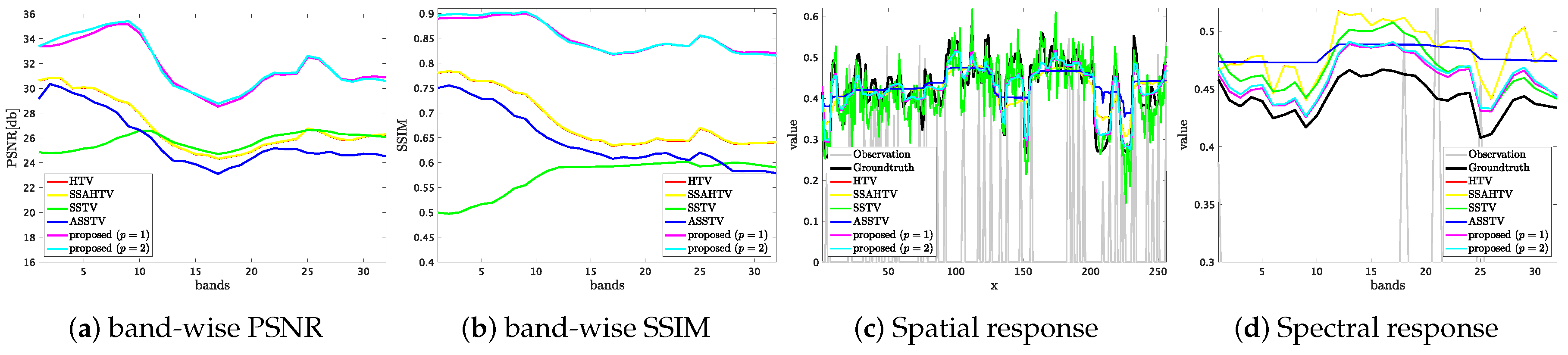 Remotesensing 12 03541 g007