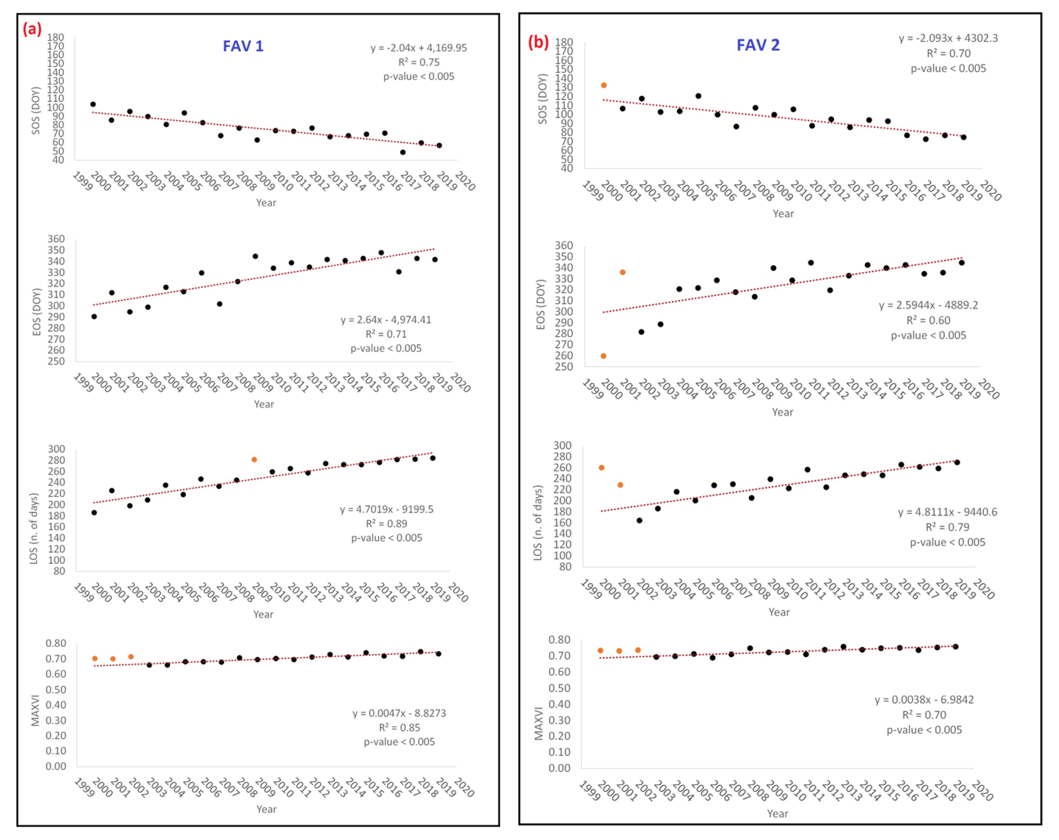 Remotesensing 12 03542 g006a