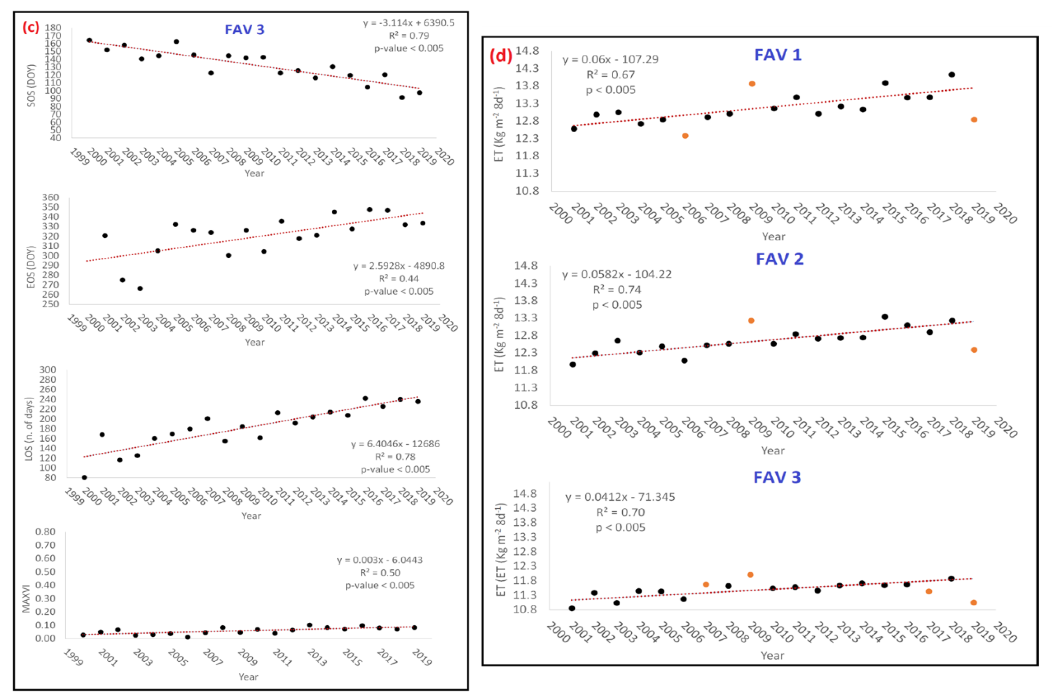 Remotesensing 12 03542 g006b