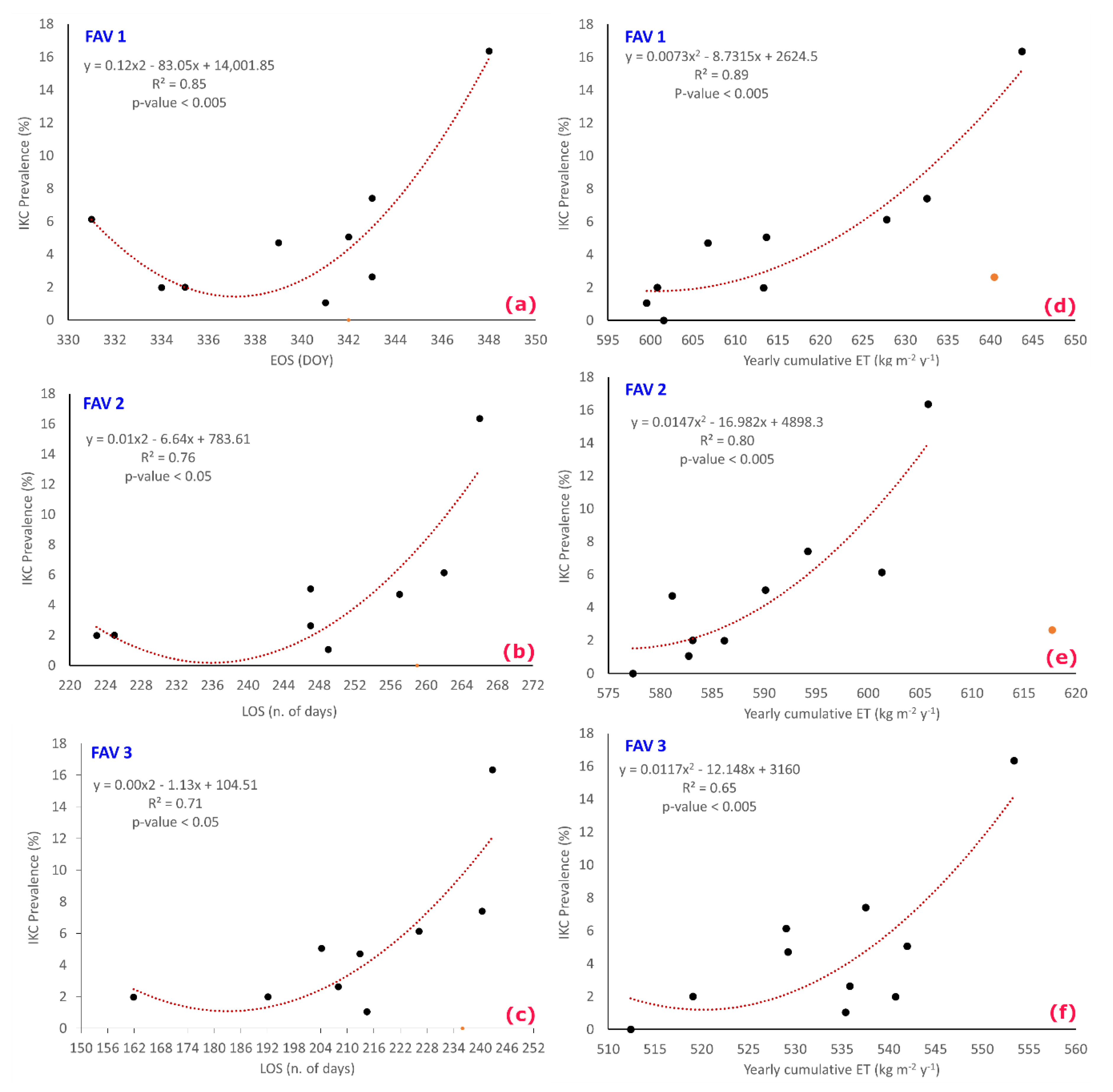 Remotesensing 12 03542 g007