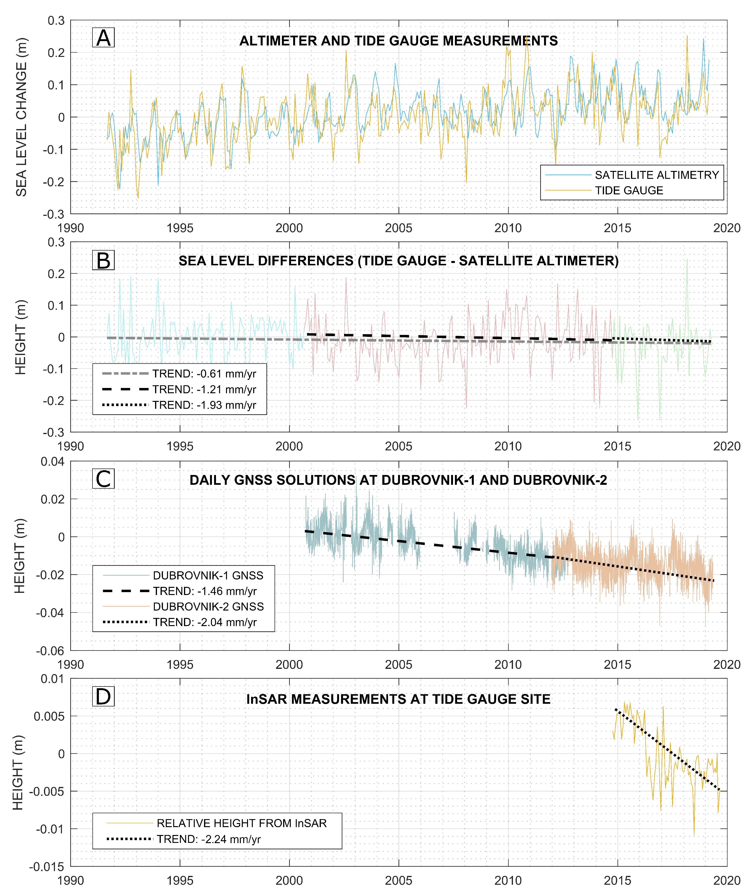 Remotesensing 12 03543 g004