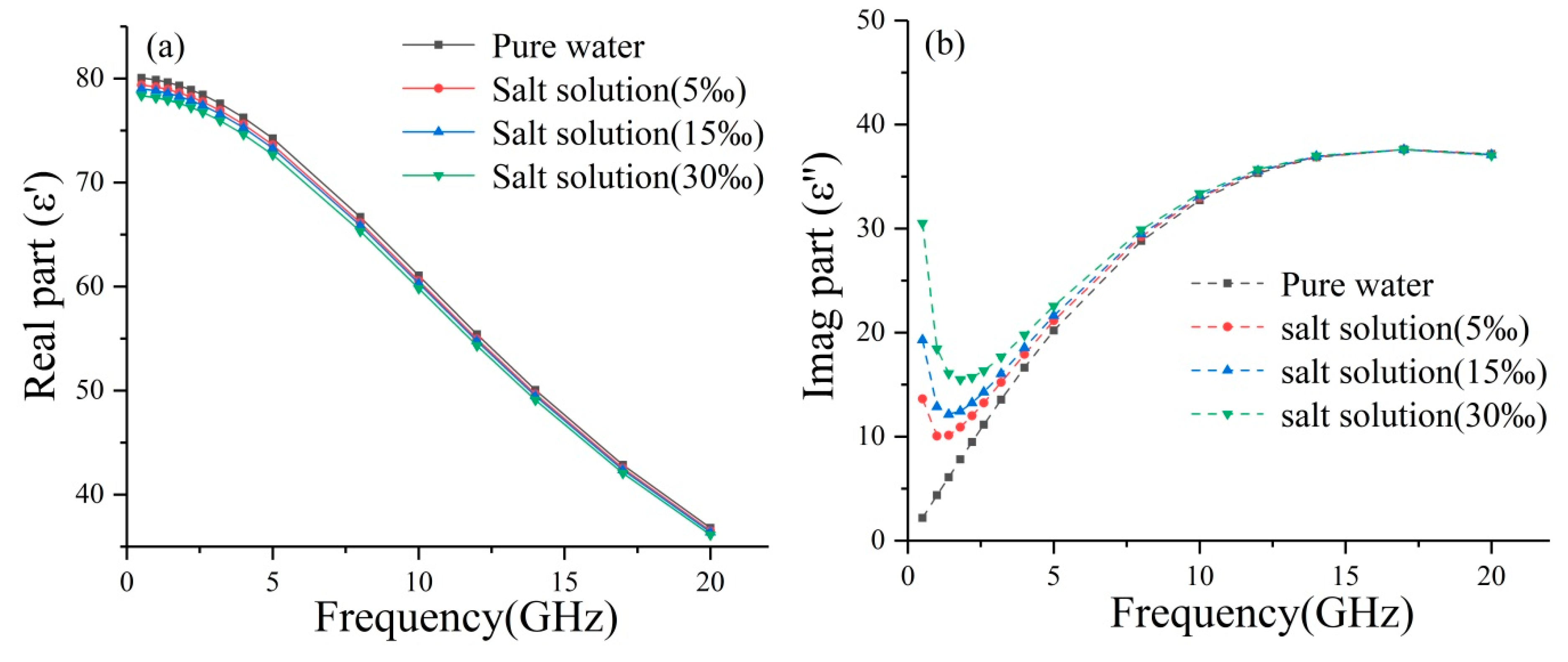 Remotesensing 12 03544 g005