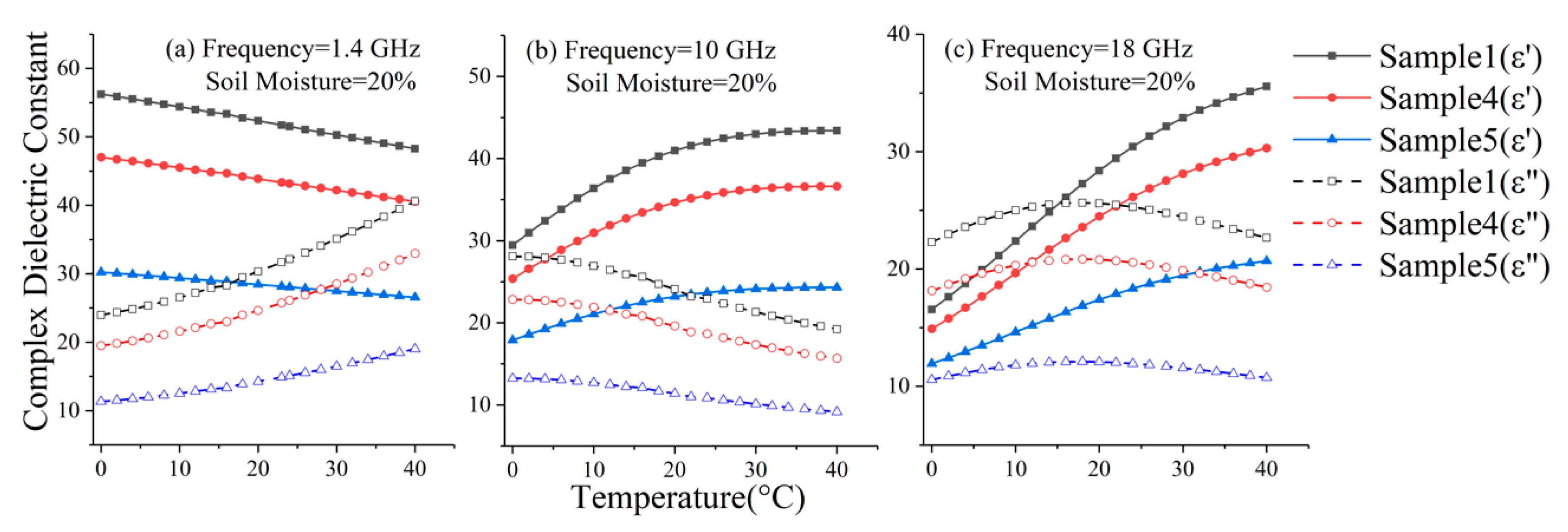 Remotesensing 12 03544 g007
