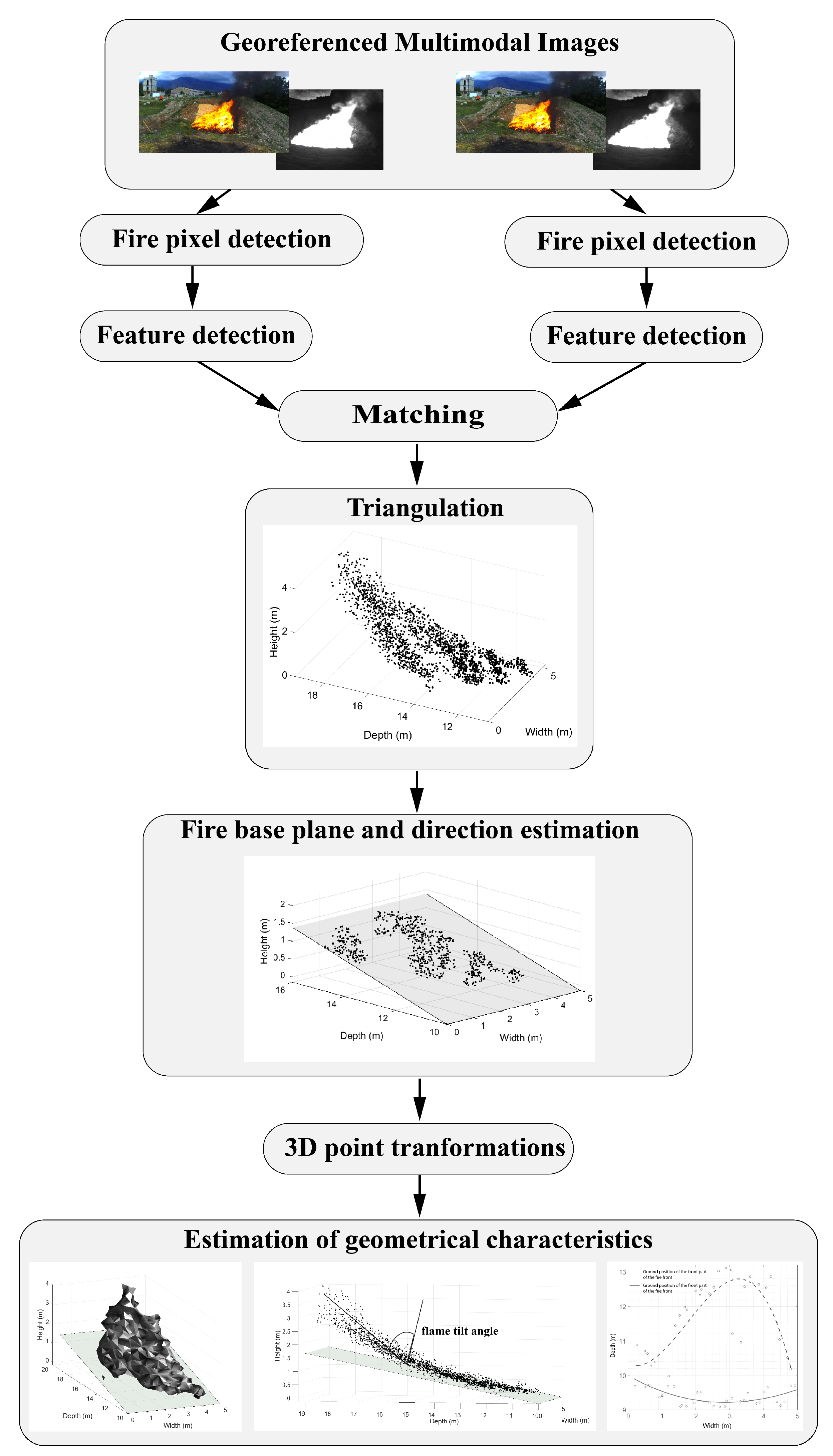 Remotesensing 12 03546 g002