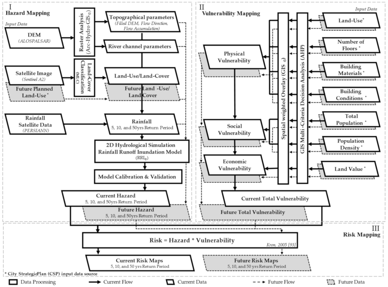 Remotesensing 12 03548 g003 Remotesensing 12 03548 g003