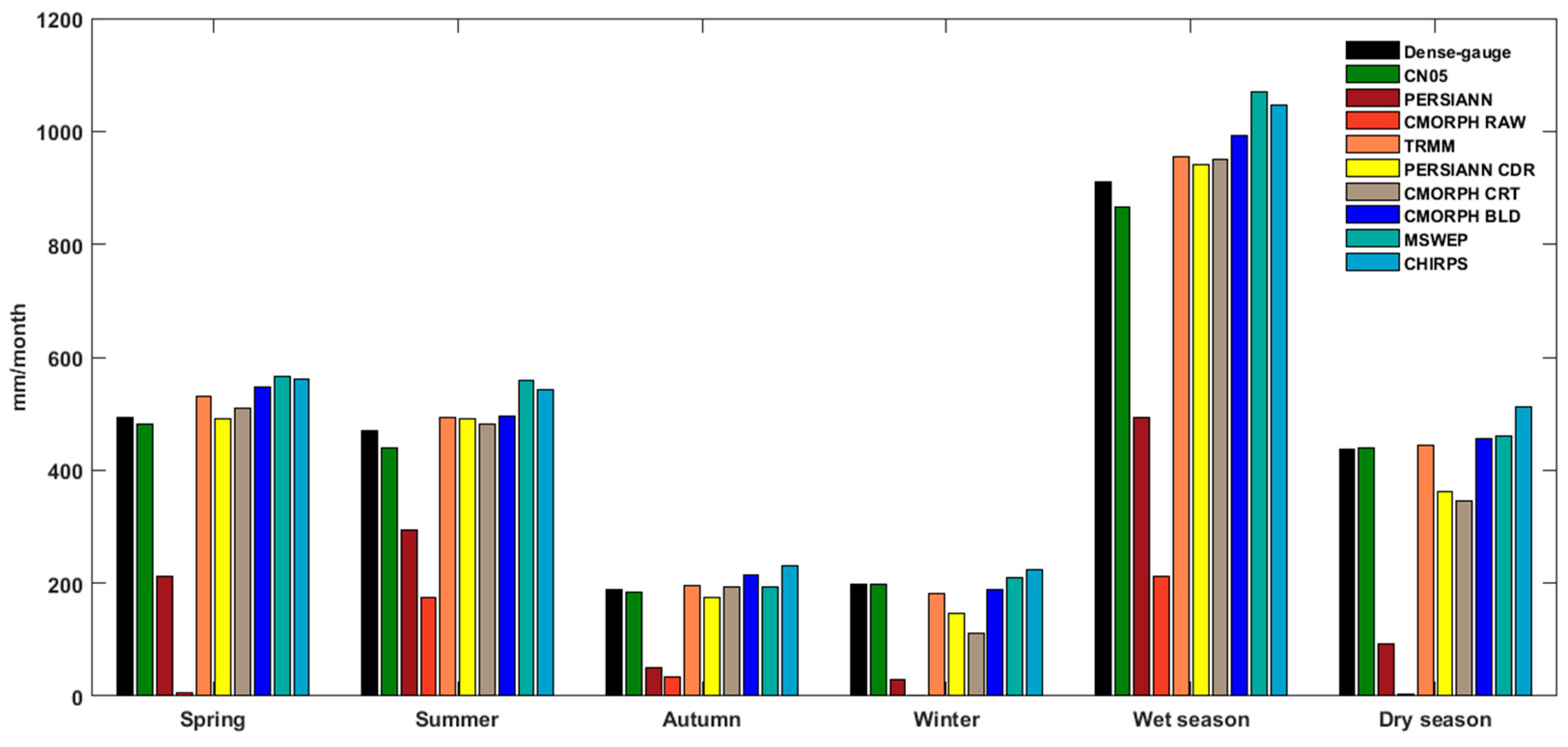 Remotesensing 12 03550 g002