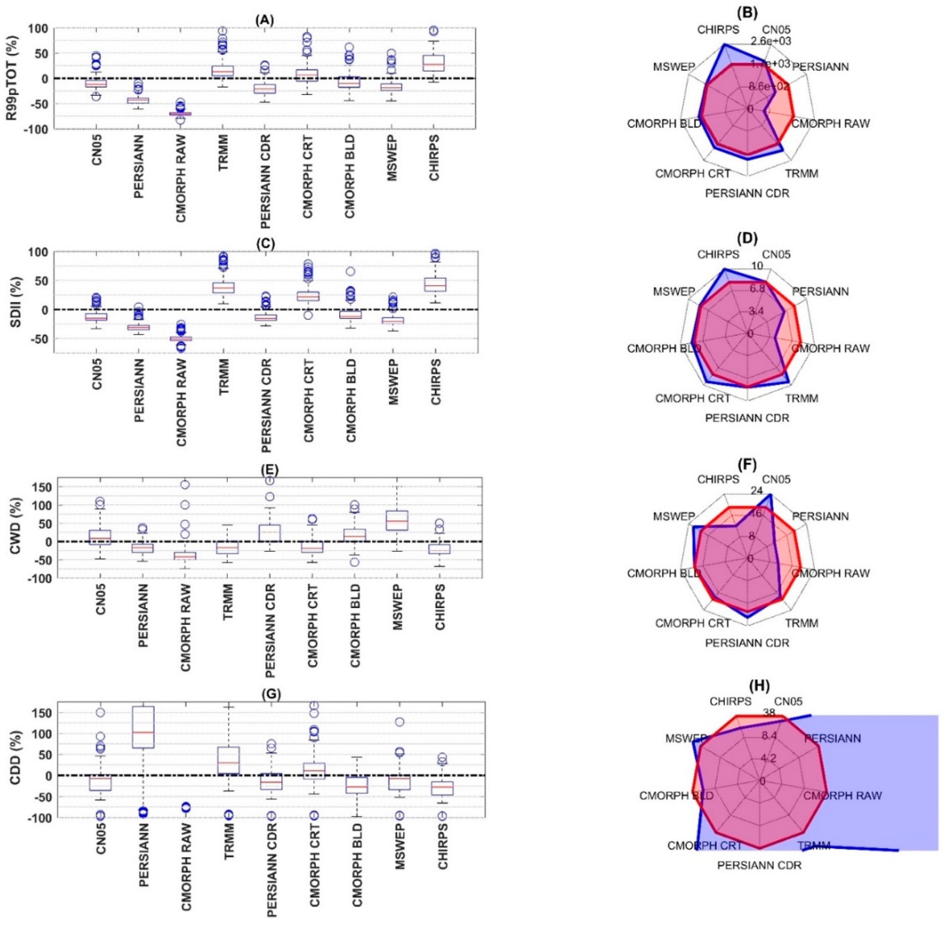 Remotesensing 12 03550 g006