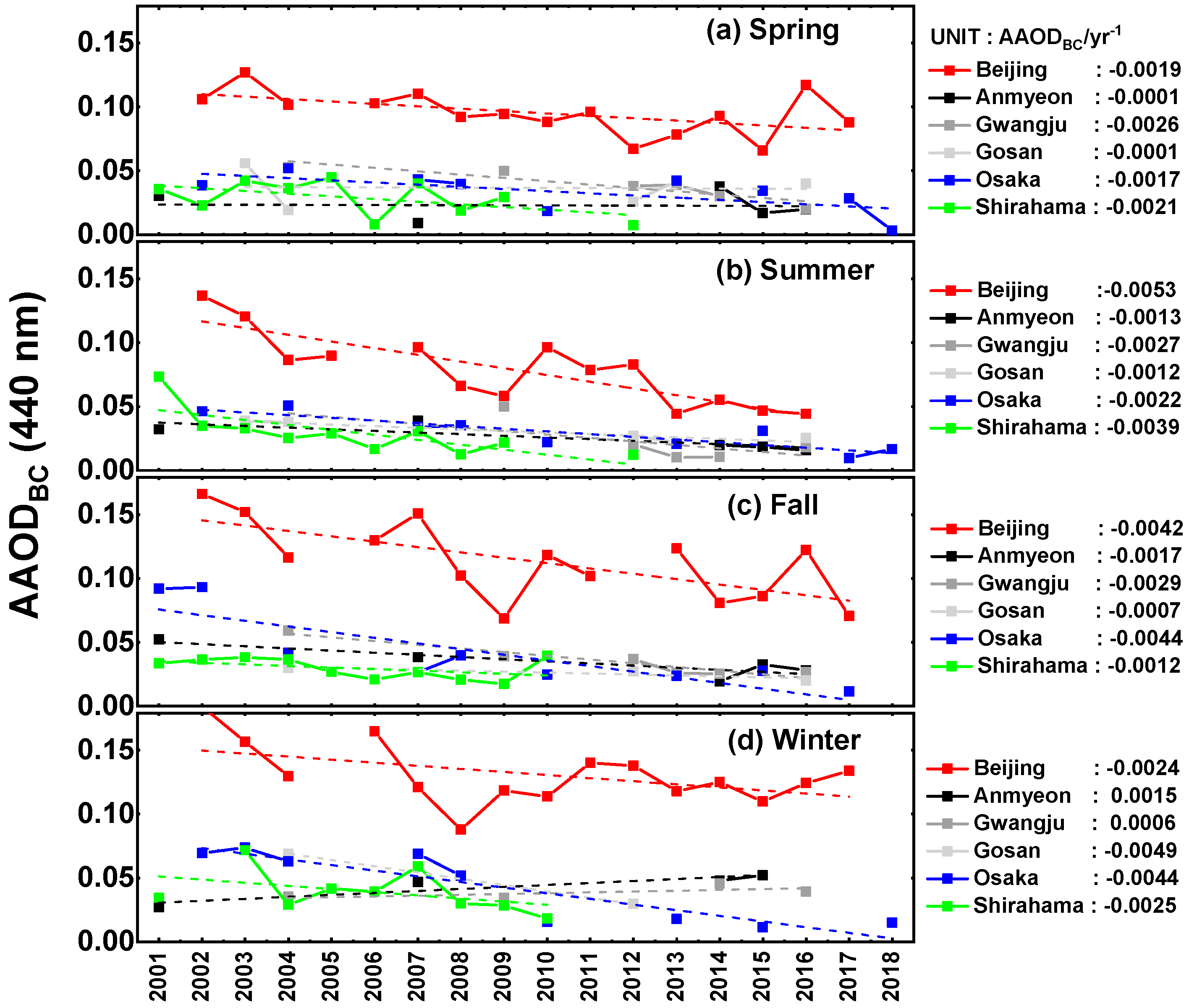 Remotesensing 12 03551 g004